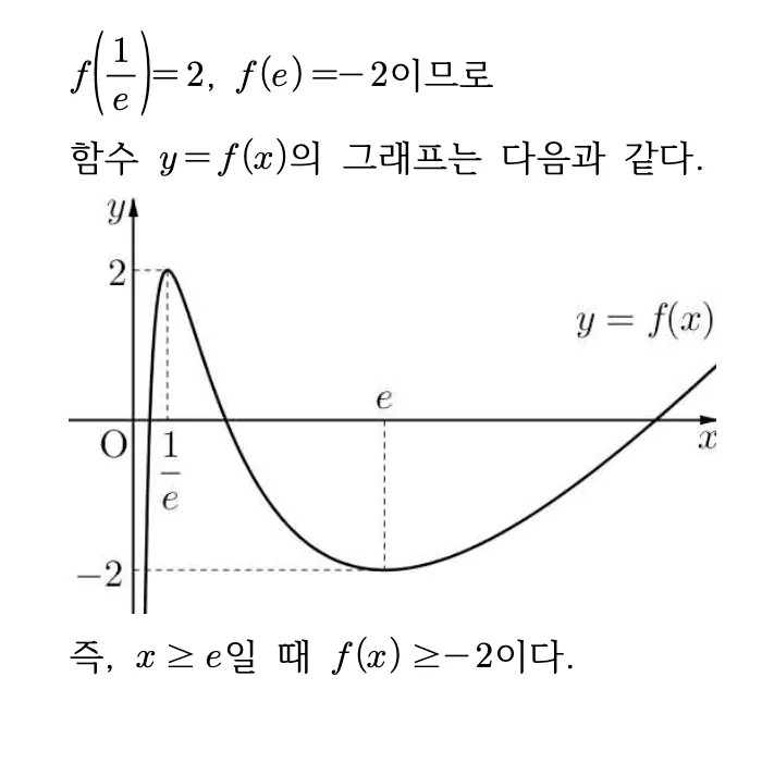 2026년 09월 고3 모의평가 수학 27번 미적분 상세 해설 3