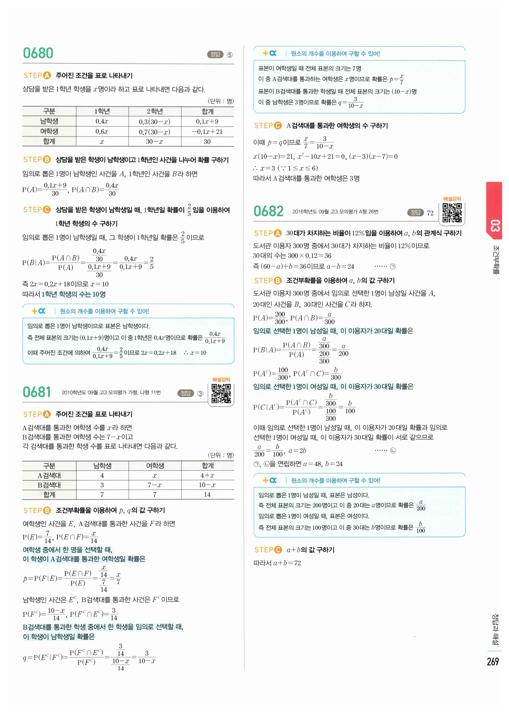 2026 마플시너지 확률과통계 03 조건부확률 답지 19쪽