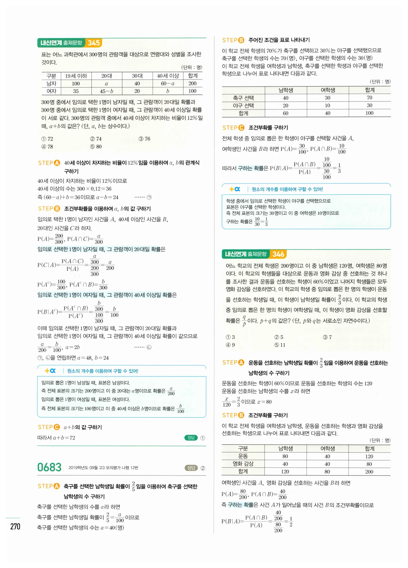 2026 마플시너지 확률과통계 03 조건부확률 답지 20쪽