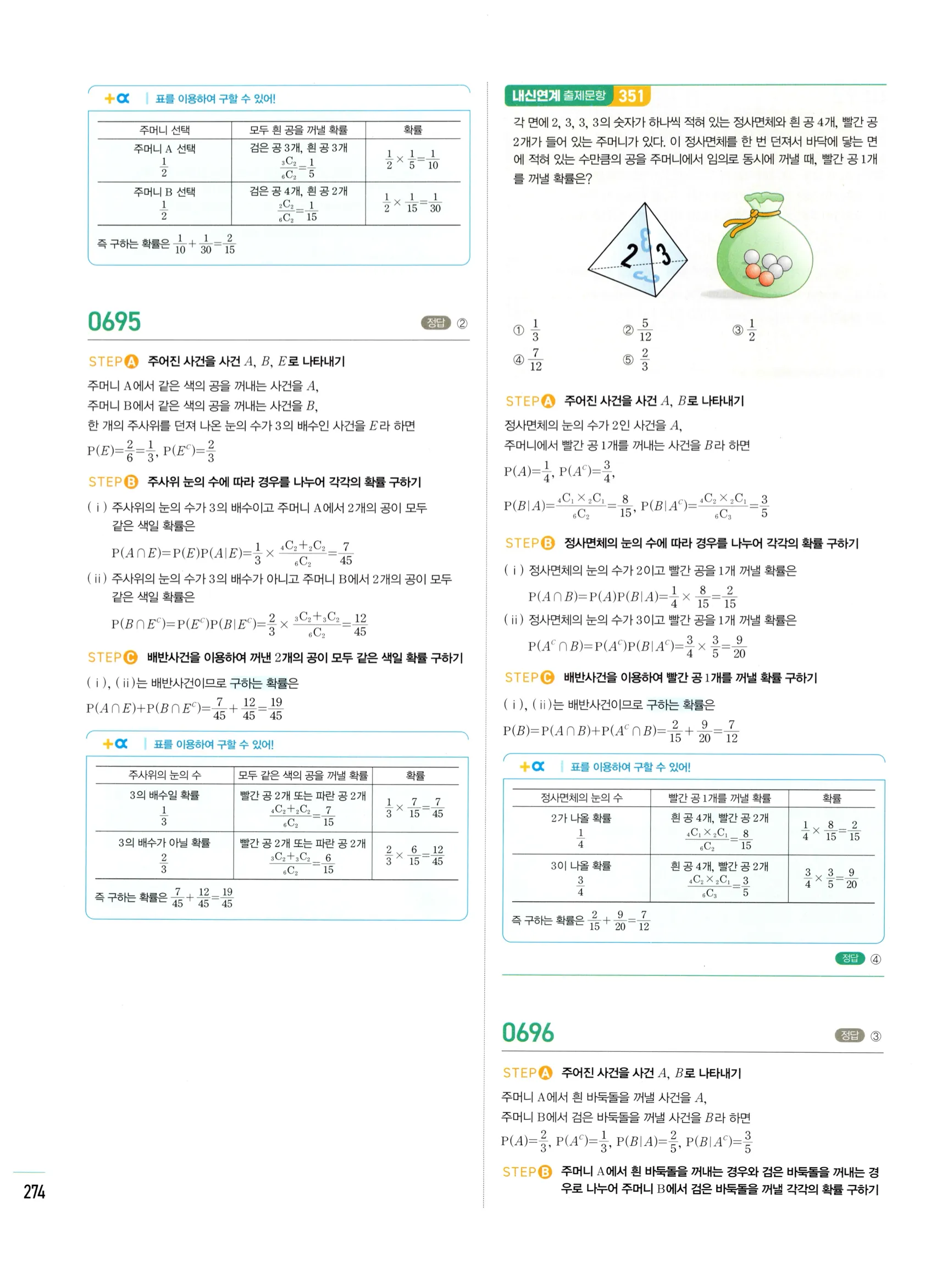 2026 마플시너지 확률과통계 03 조건부확률 답지 24쪽