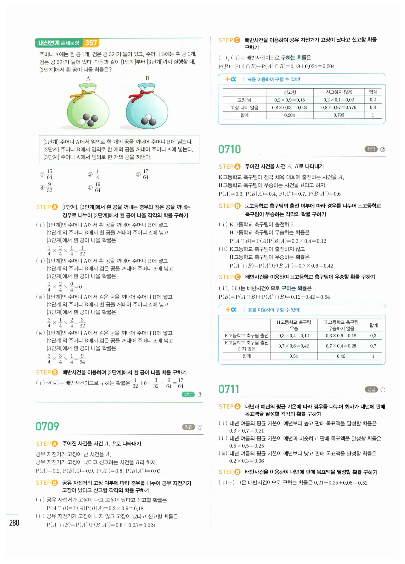 2026 마플시너지 확률과통계 03 조건부확률 답지 30쪽