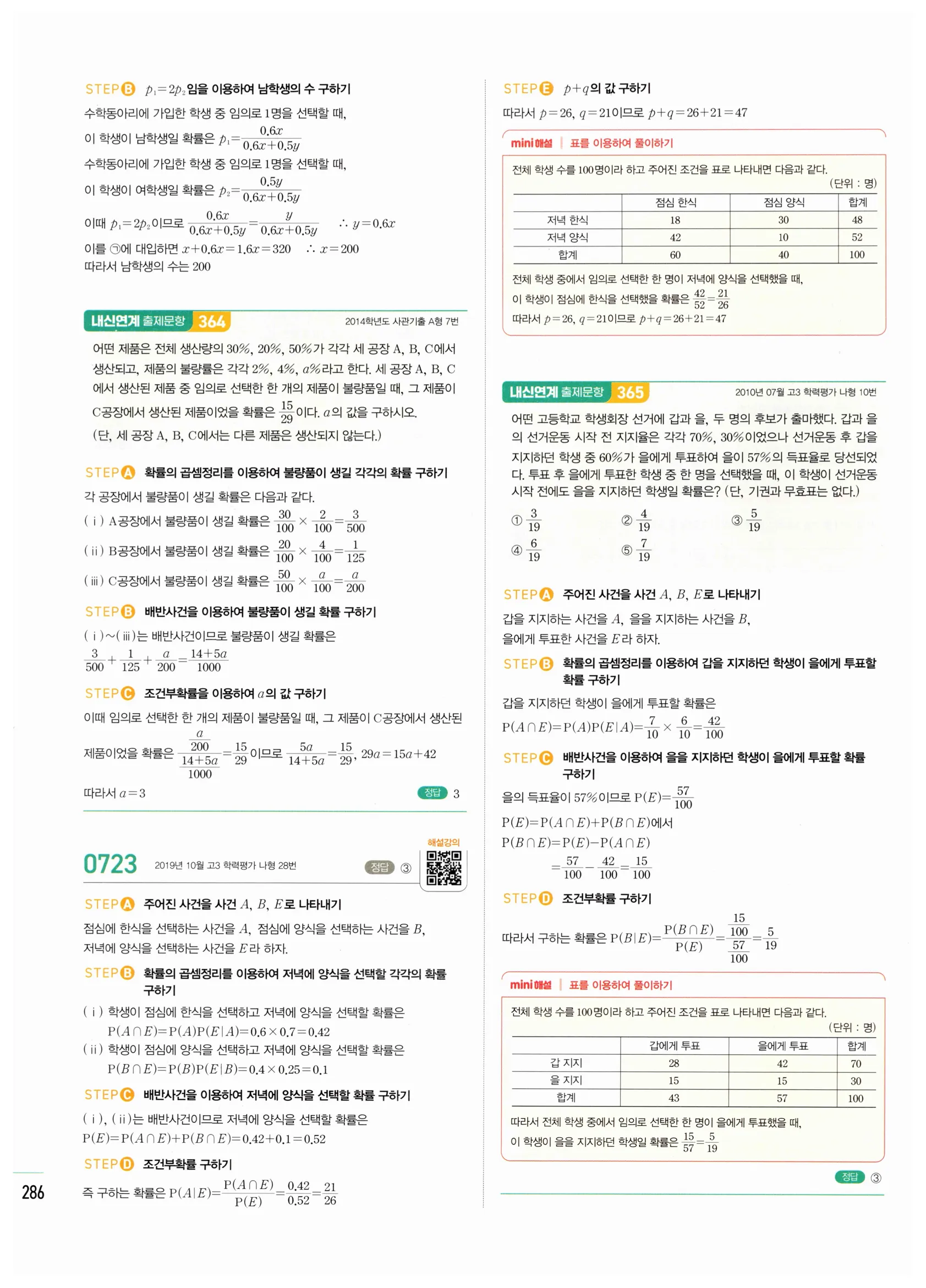2026 마플시너지 확률과통계 03 조건부확률 답지 36쪽