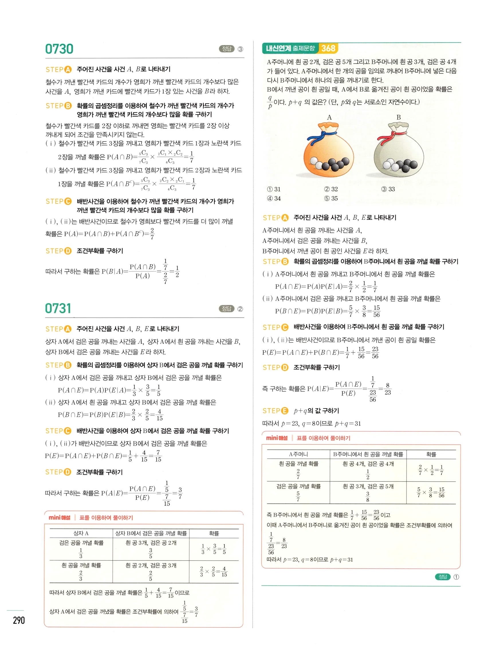 2026 마플시너지 확률과통계 03 조건부확률 답지 40쪽