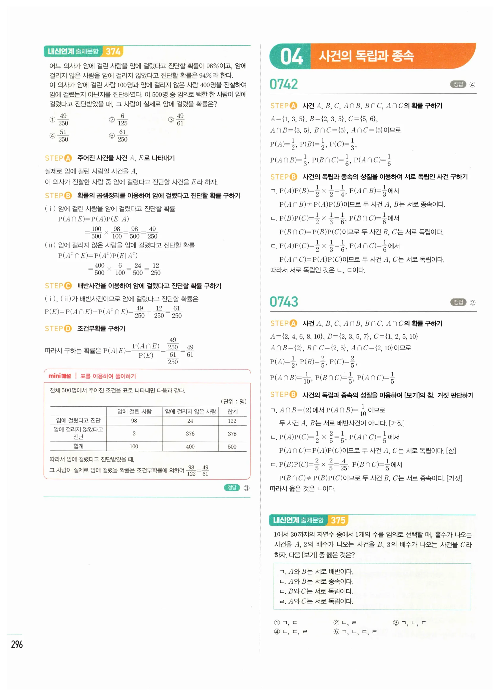 2026 마플시너지 확률과통계 03 조건부확률 답지 46쪽