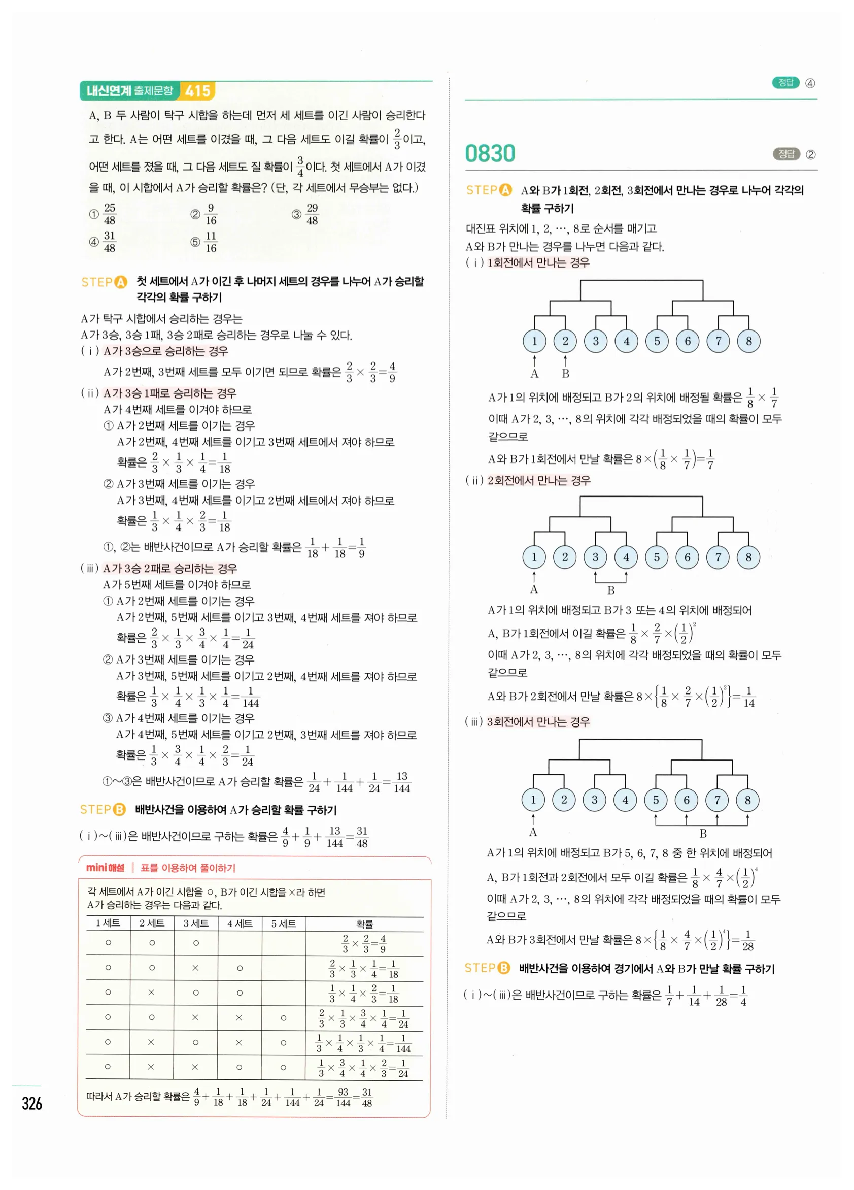 2026 마플시너지 확률과통계 04 사건의 독립과 종속 답지 31쪽