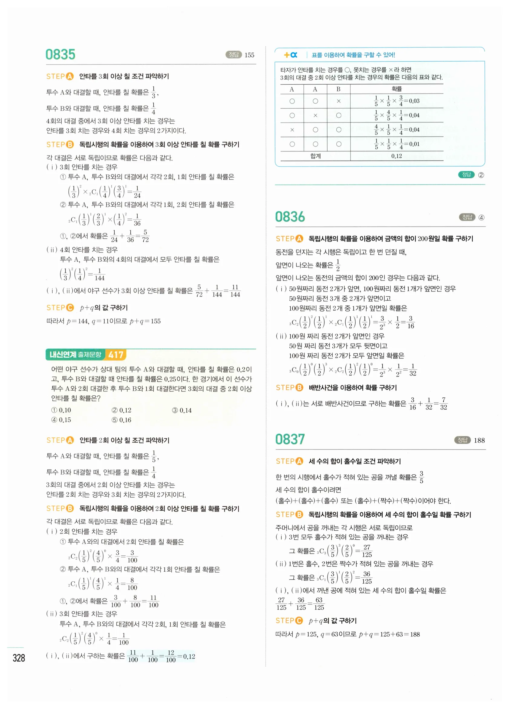 2026 마플시너지 확률과통계 04 사건의 독립과 종속 답지 33쪽