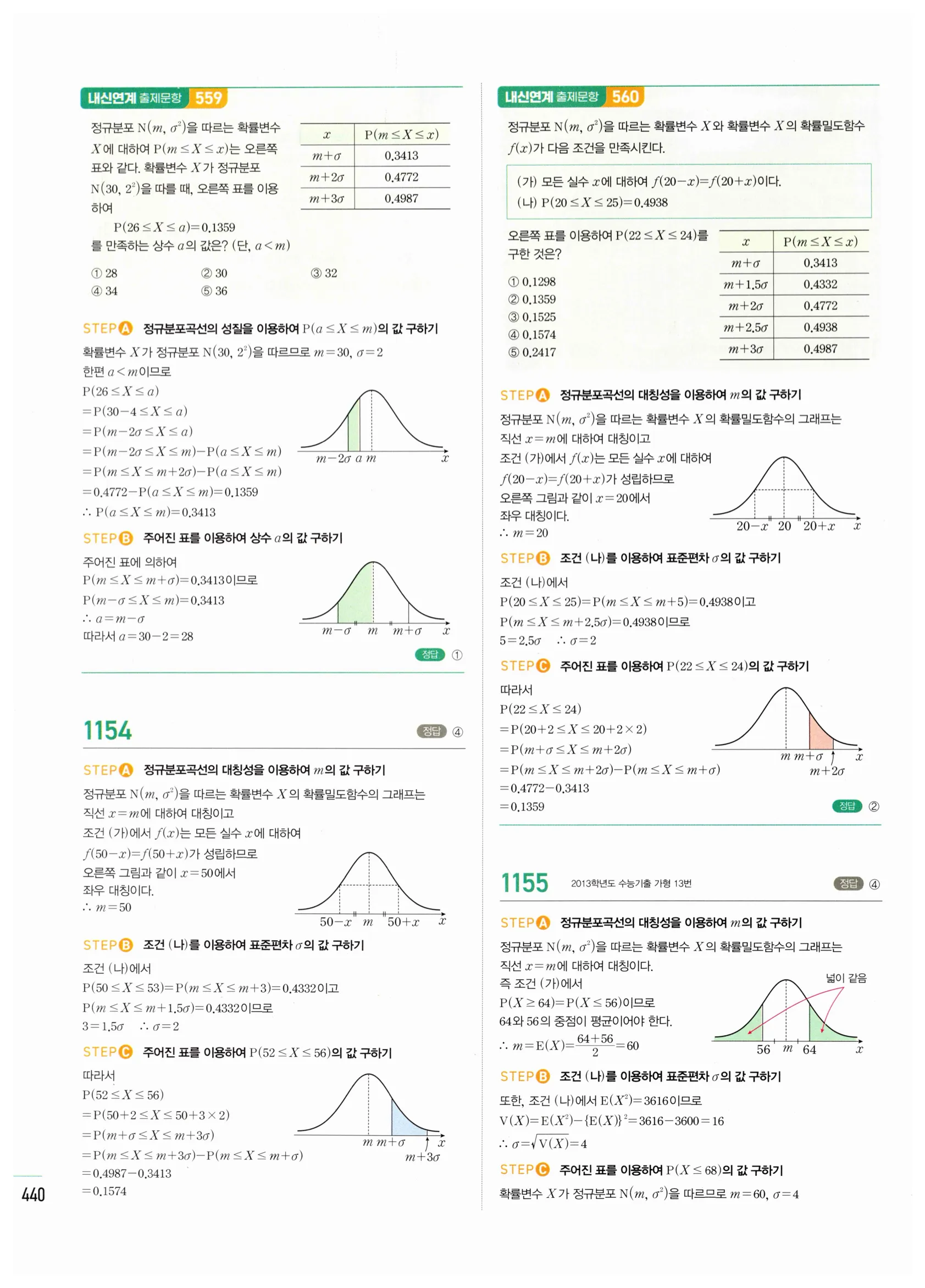 2026 마플시너지 확률과통계 03 정규분포 답지 15쪽