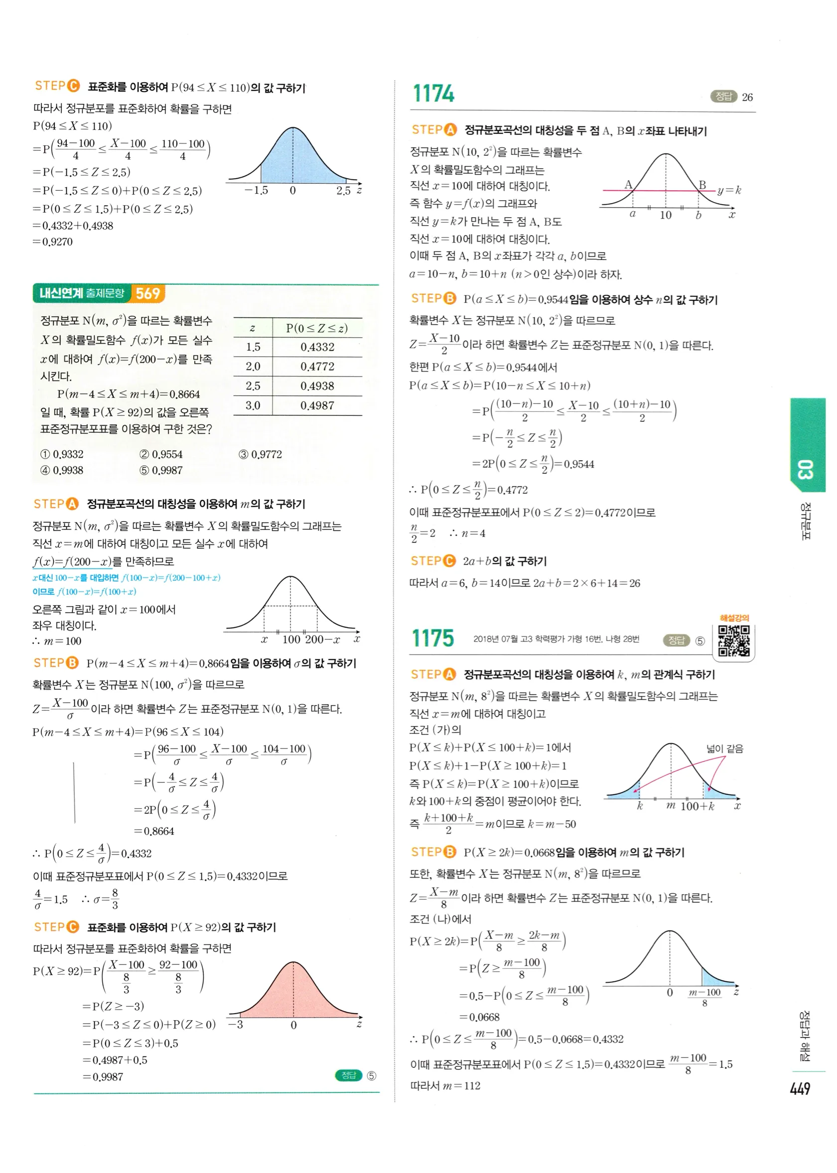 2026 마플시너지 확률과통계 03 정규분포 답지 24쪽