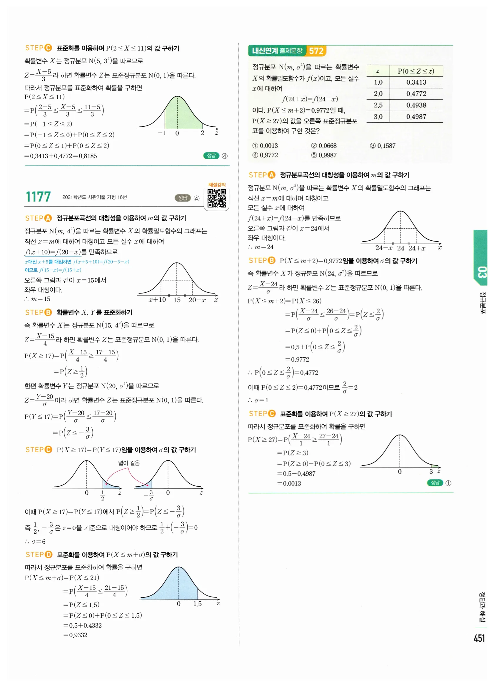 2026 마플시너지 확률과통계 03 정규분포 답지 26쪽