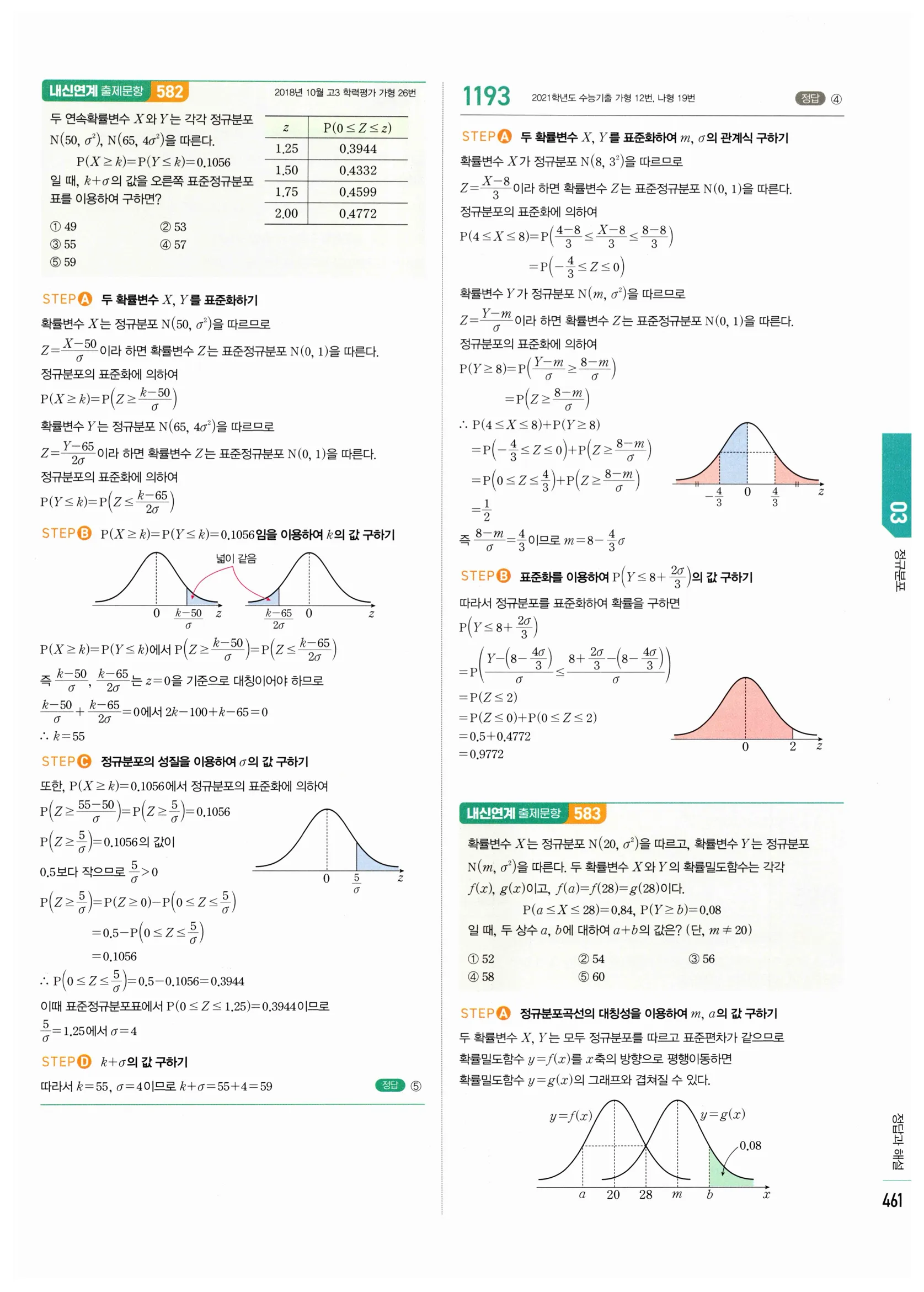 2026 마플시너지 확률과통계 03 정규분포 답지 36쪽