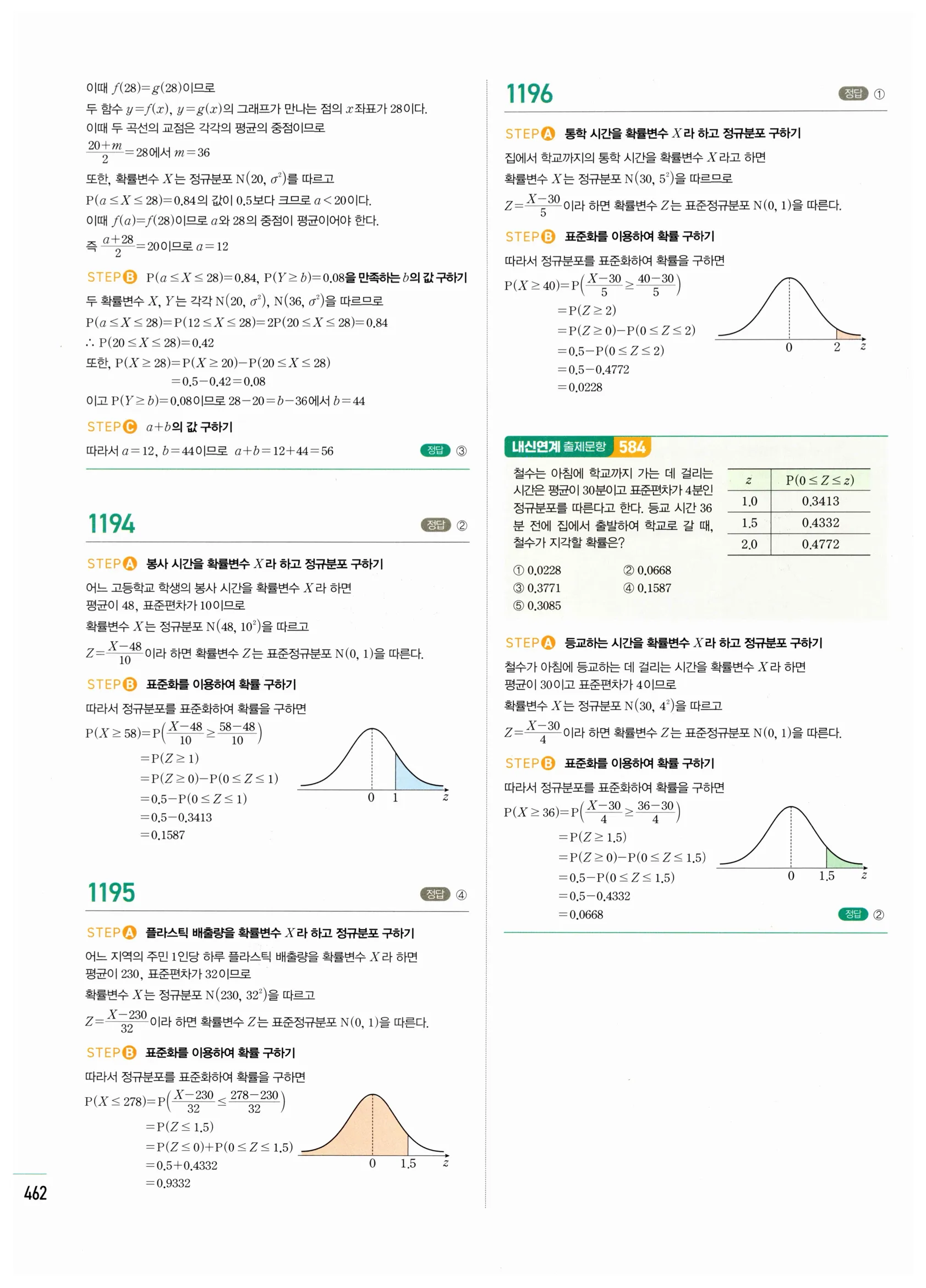 2026 마플시너지 확률과통계 03 정규분포 답지 37쪽