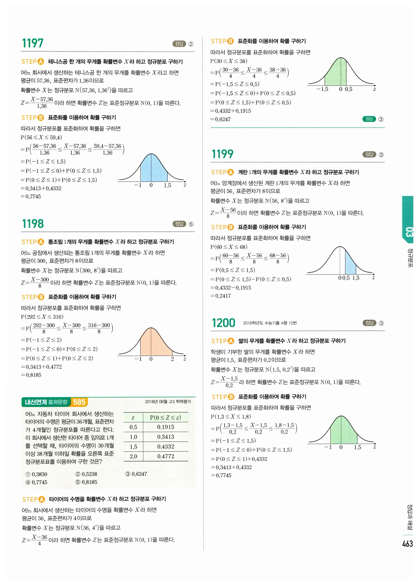 2026 마플시너지 확률과통계 03 정규분포 답지 38쪽