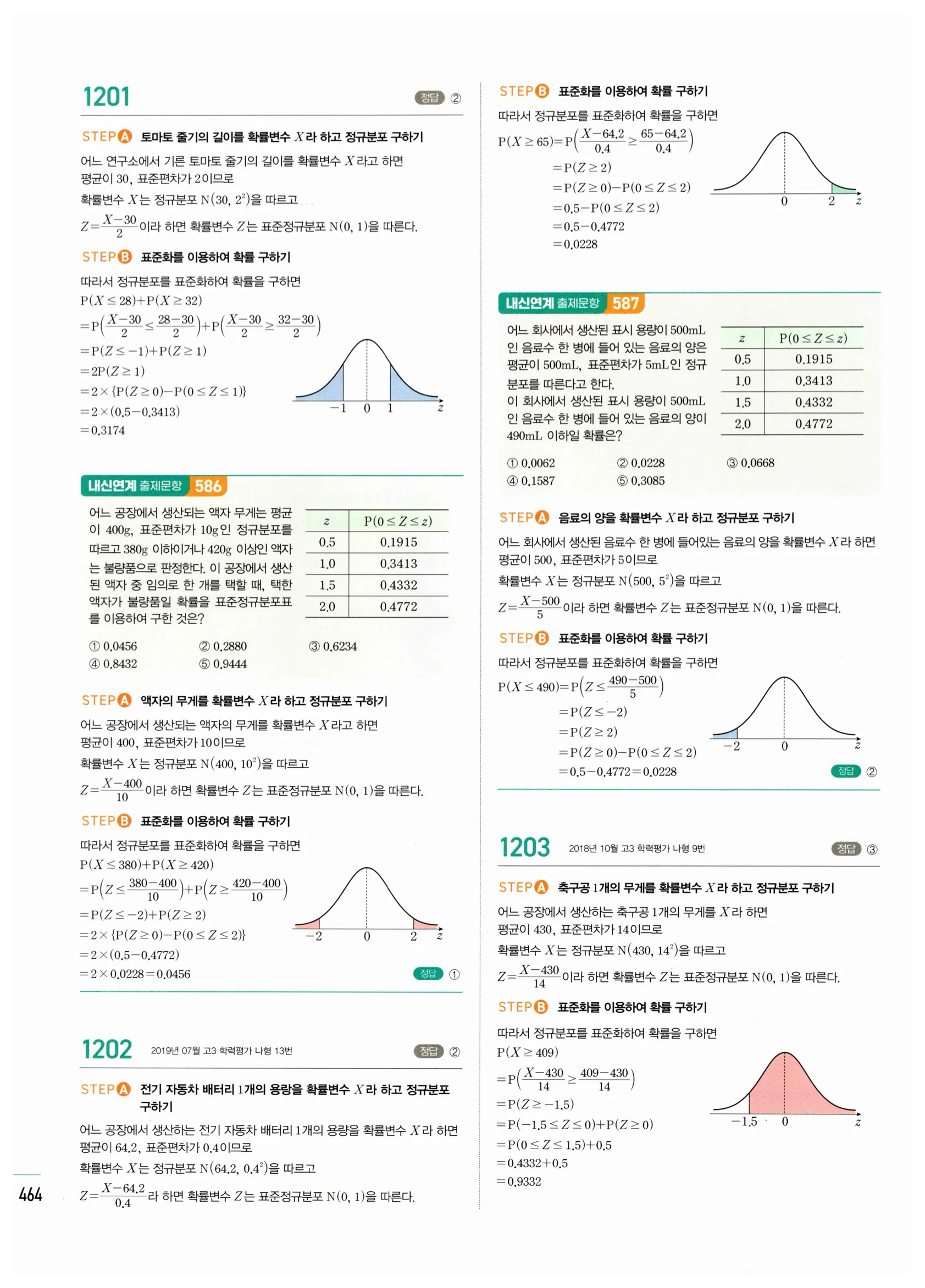 2026 마플시너지 확률과통계 03 정규분포 답지 39쪽