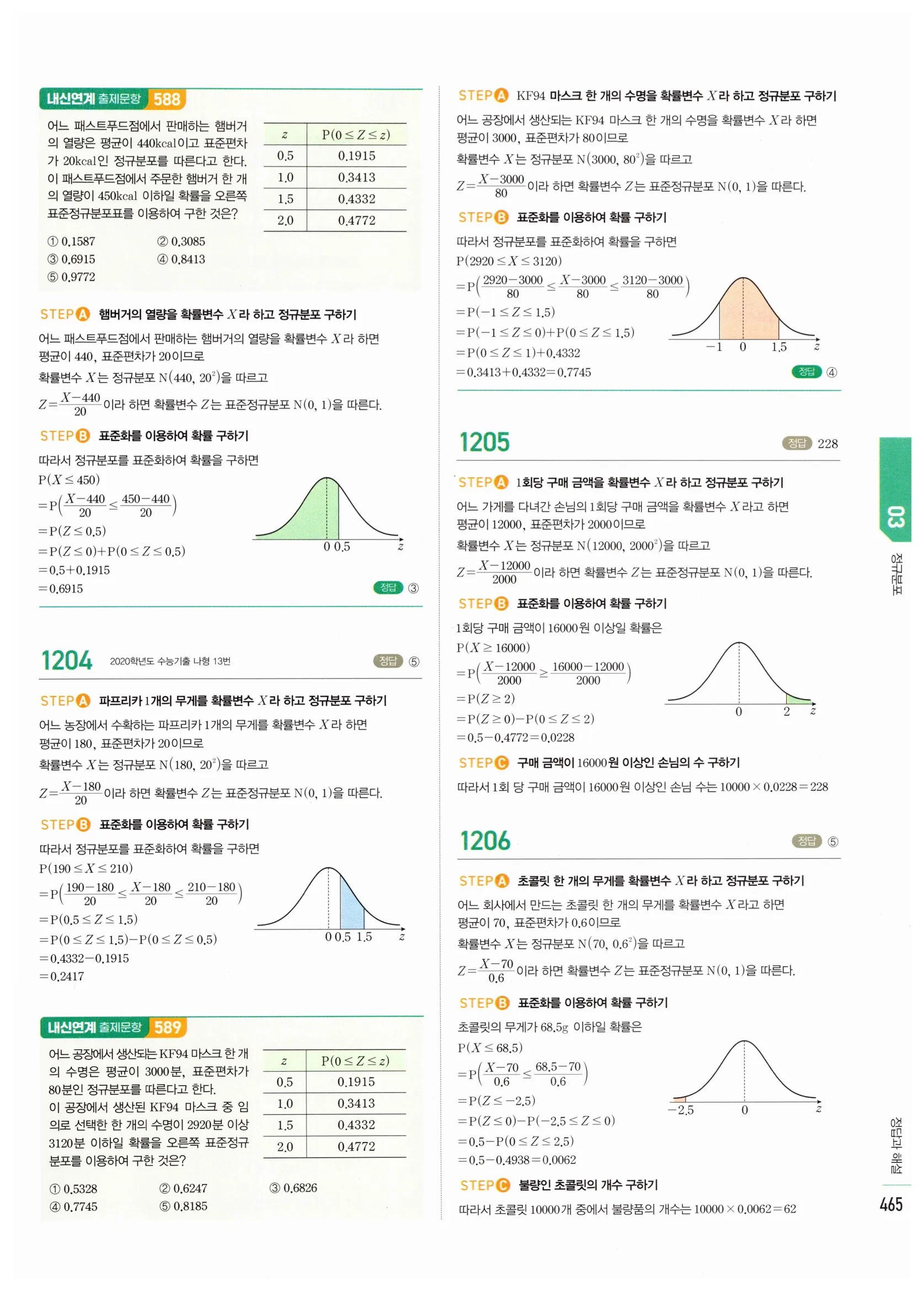 2026 마플시너지 확률과통계 03 정규분포 답지 40쪽