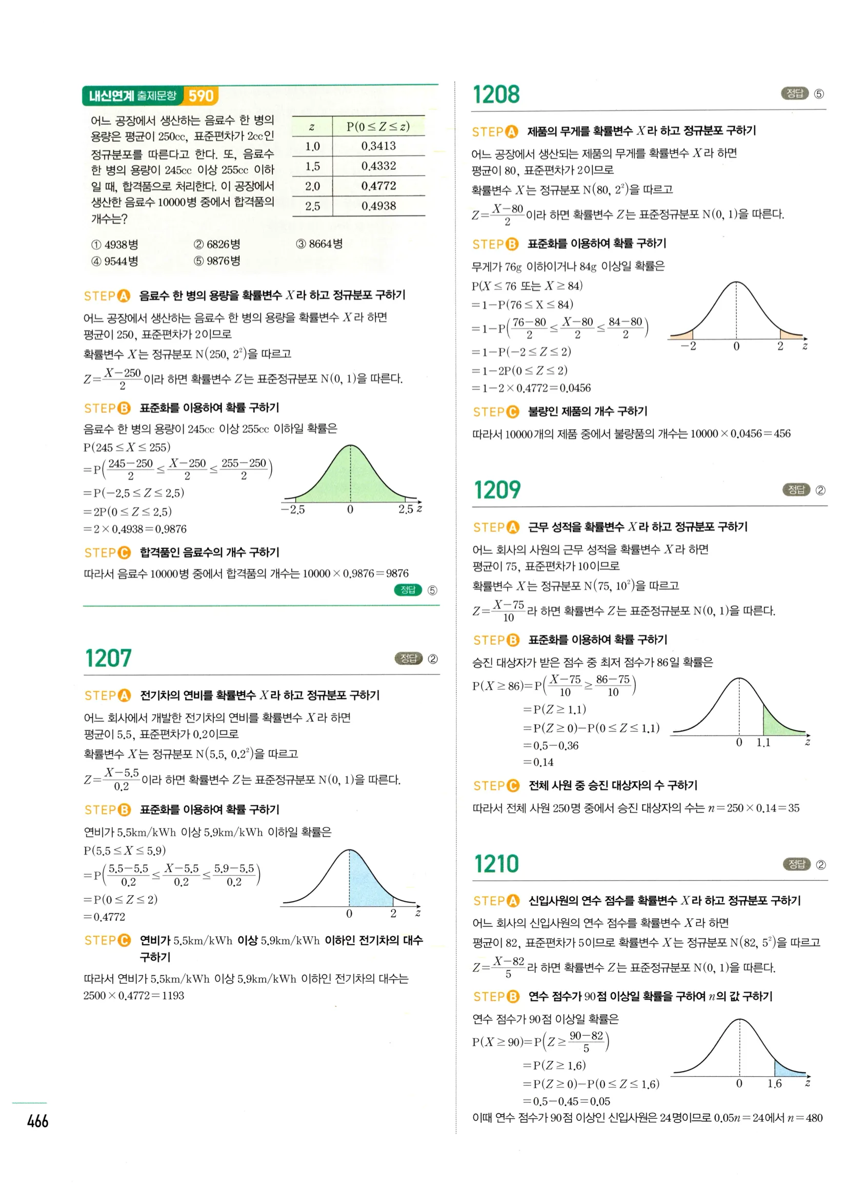 2026 마플시너지 확률과통계 03 정규분포 답지 41쪽