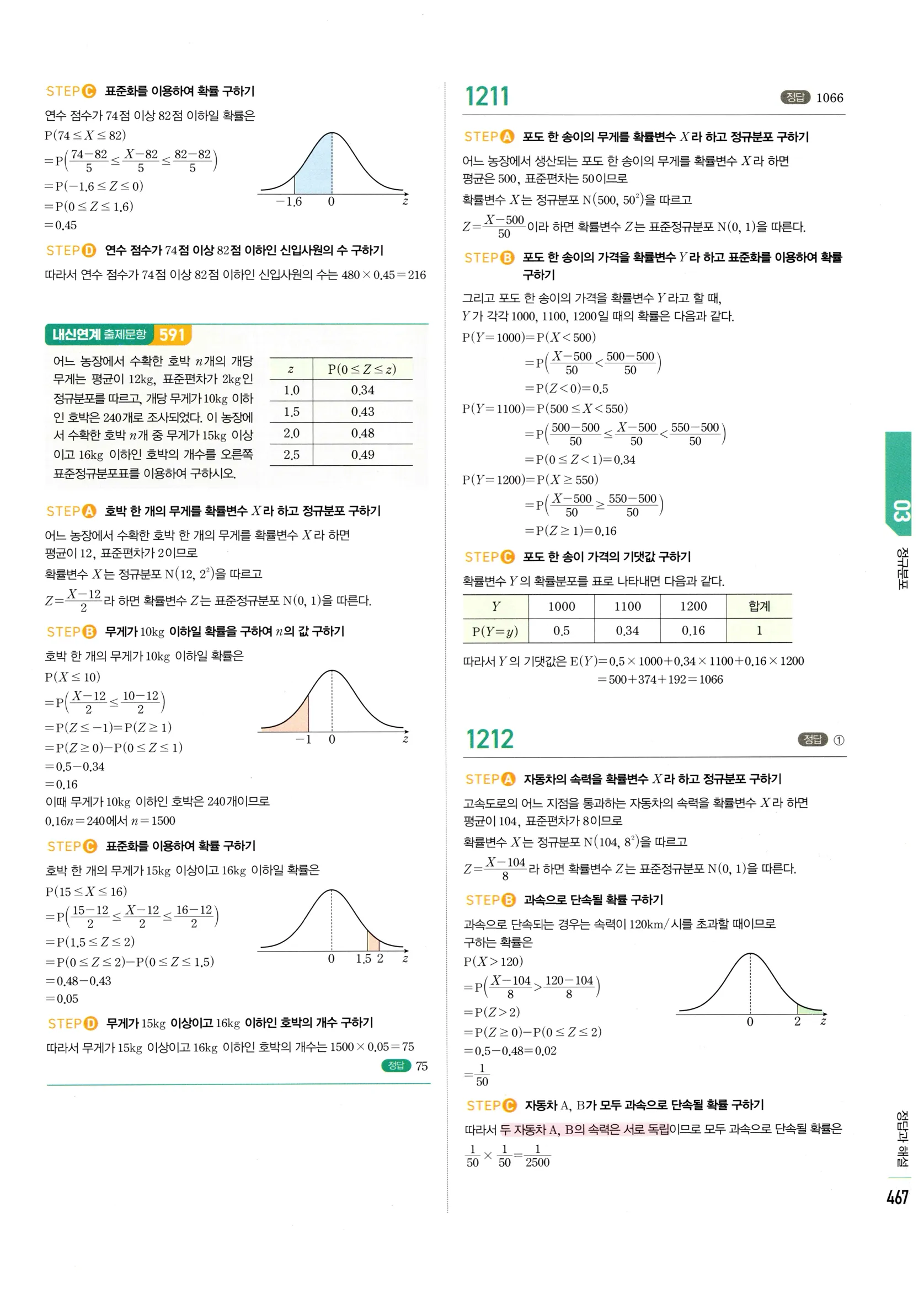 2026 마플시너지 확률과통계 03 정규분포 답지 42쪽