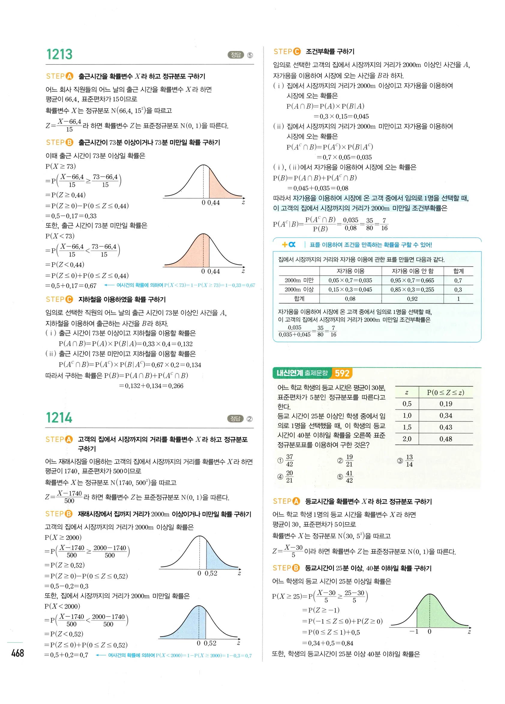 2026 마플시너지 확률과통계 03 정규분포 답지 43쪽