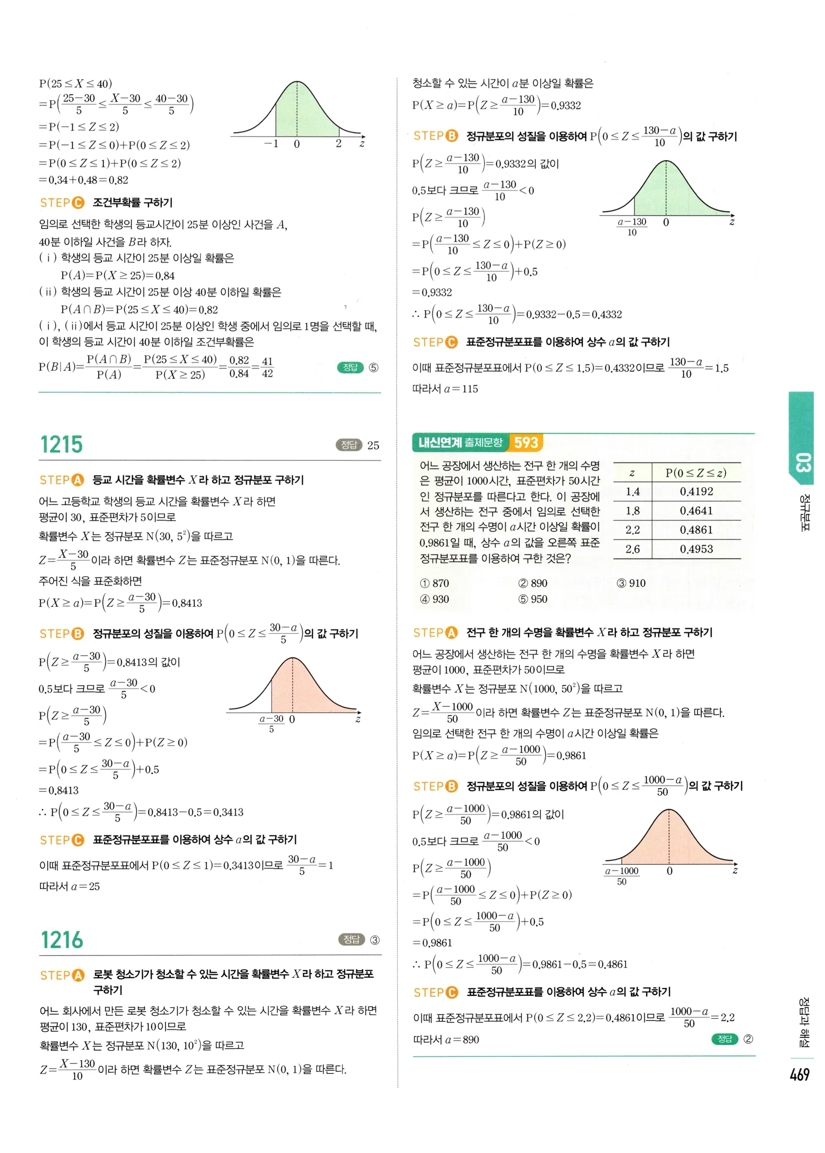 2026 마플시너지 확률과통계 03 정규분포 답지 44쪽