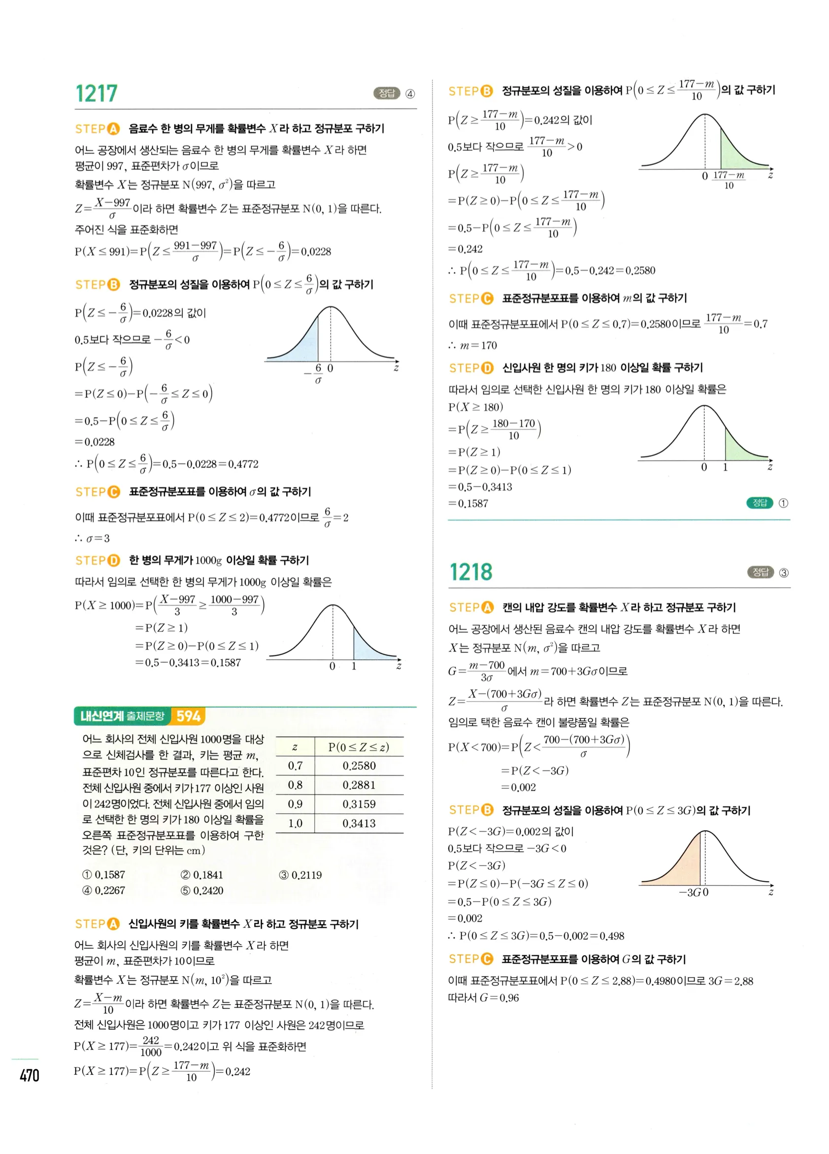 2026 마플시너지 확률과통계 03 정규분포 답지 45쪽