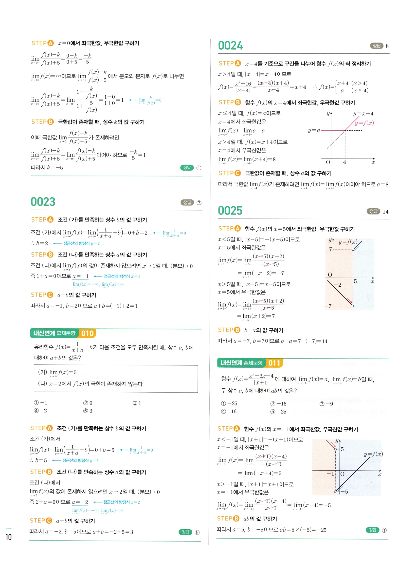2026 마플시너지 미적분1 Ⅰ-01 함수의 극한 답지 해설 10쪽