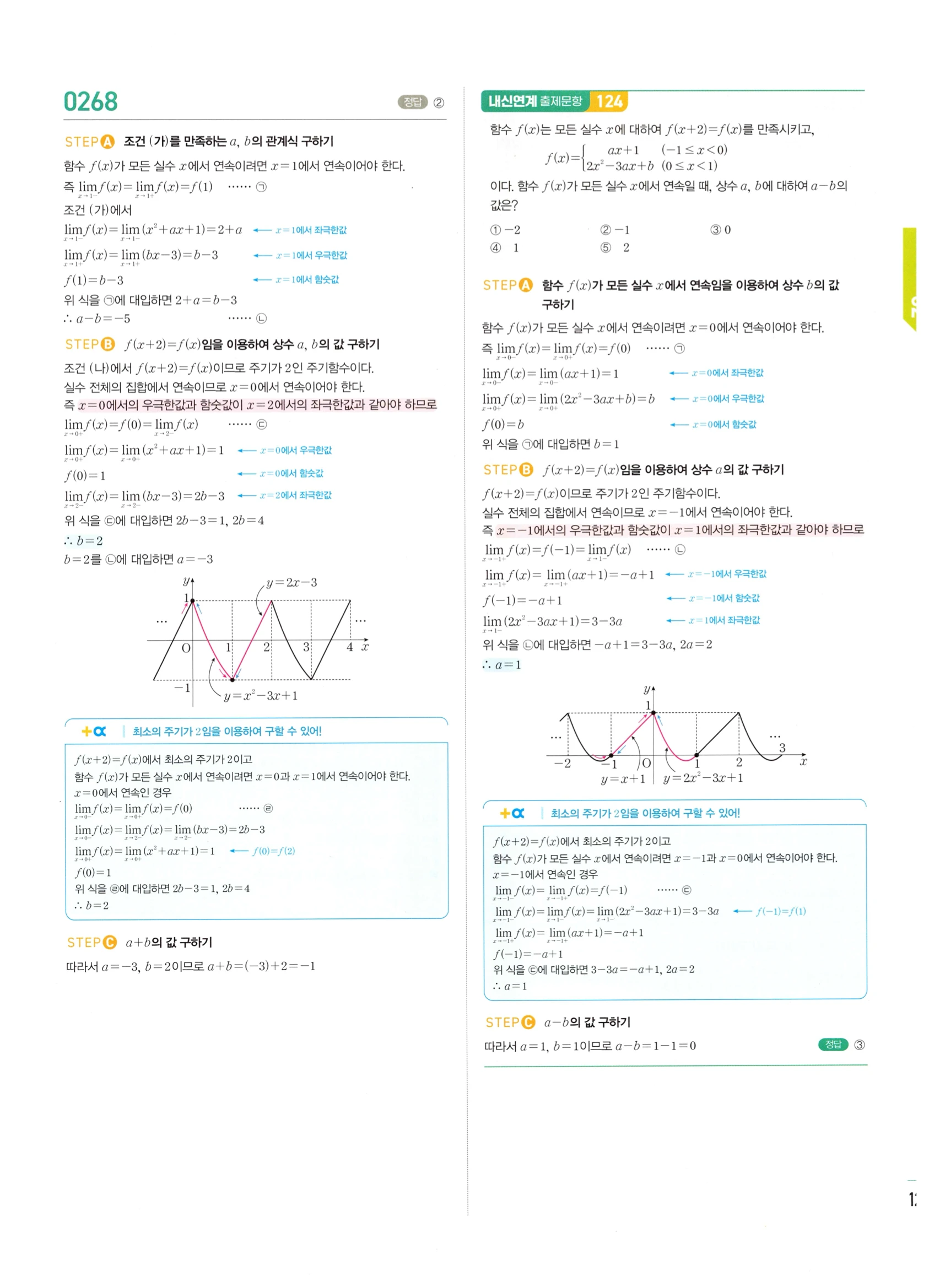 2026 마플시너지 미적분1 Ⅰ-02 함수의 연속 답지 해설 121쪽