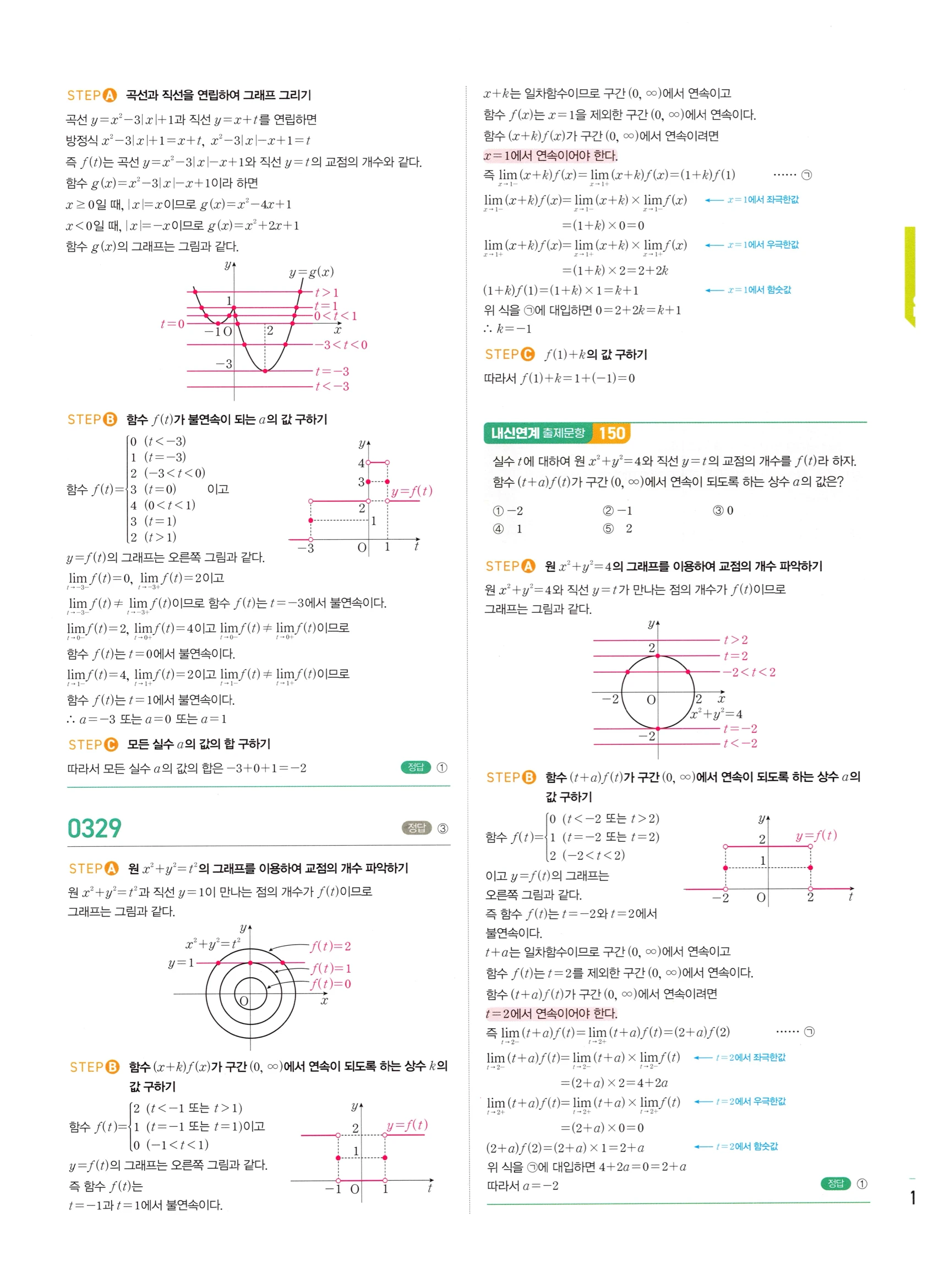 2026 마플시너지 미적분1 Ⅰ-02 함수의 연속 답지 해설 155쪽