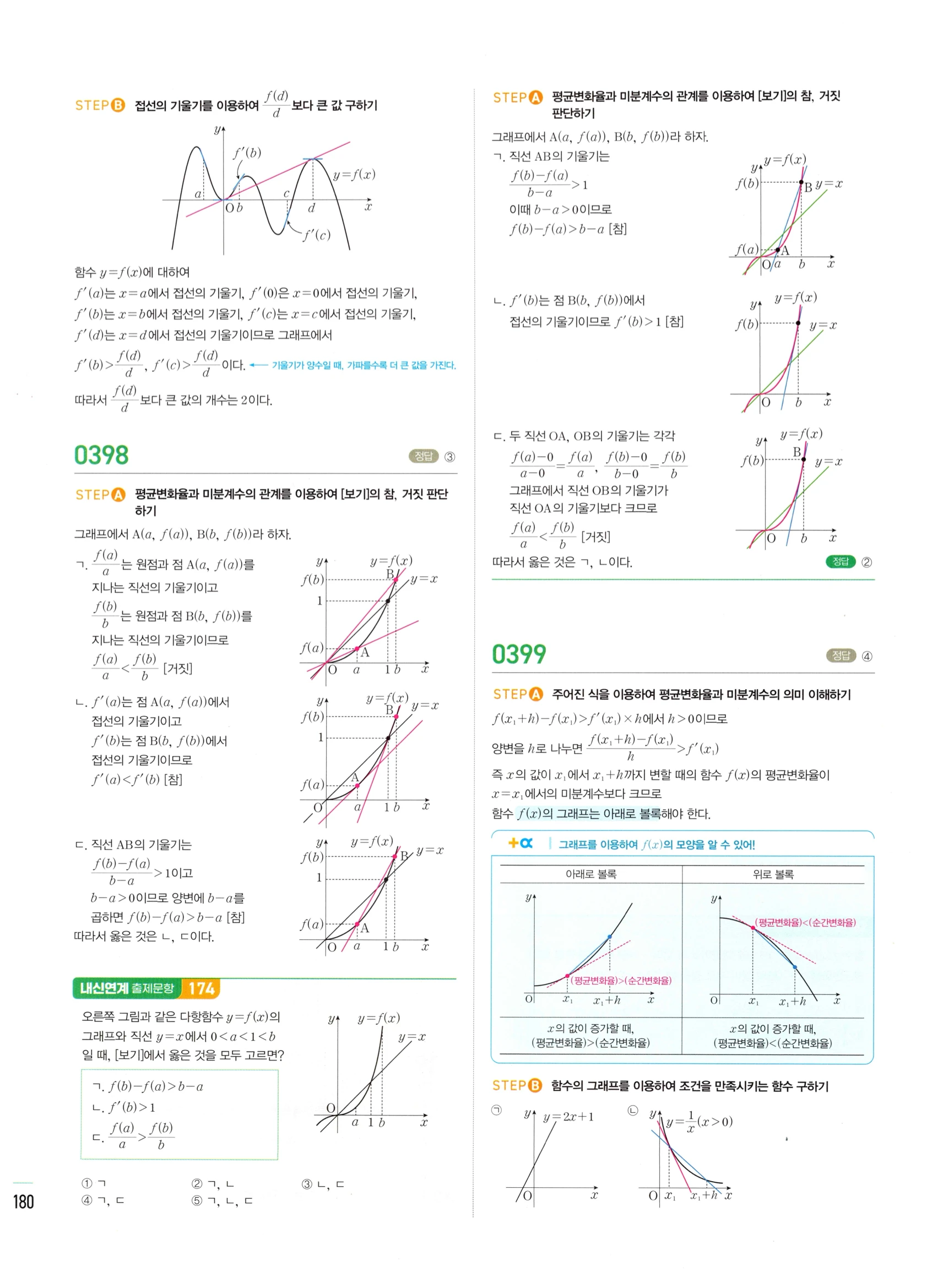 2026 마플시너지 미적분1 Ⅱ-01 미분계수와 도함수 답지 해설 180쪽