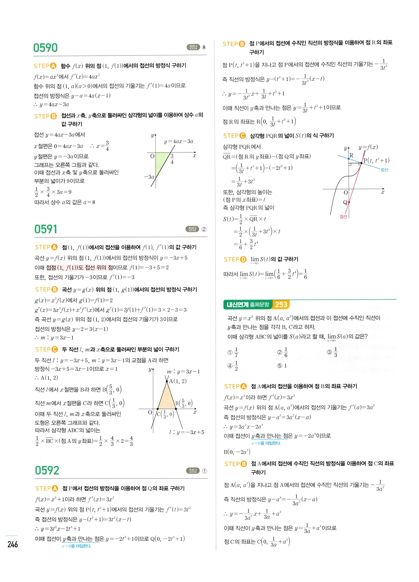 2026 마플시너지 미적분1 Ⅱ-02 접선의 방정식과 평균값 정리 답지 해설 246쪽