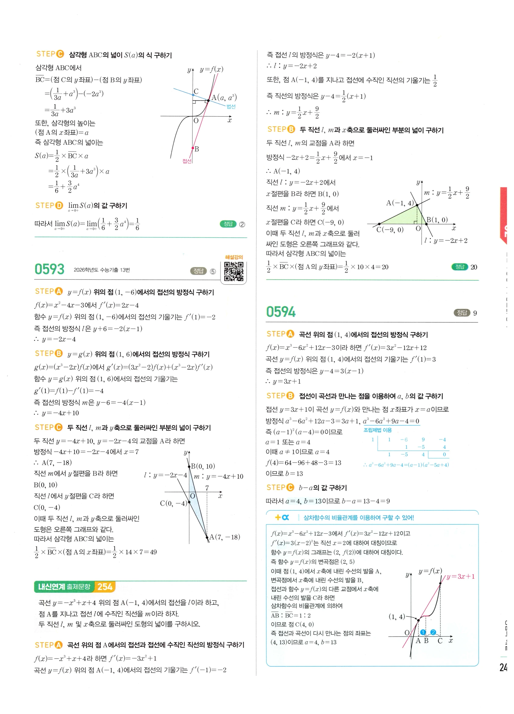 2026 마플시너지 미적분1 Ⅱ-02 접선의 방정식과 평균값 정리 답지 해설 247쪽