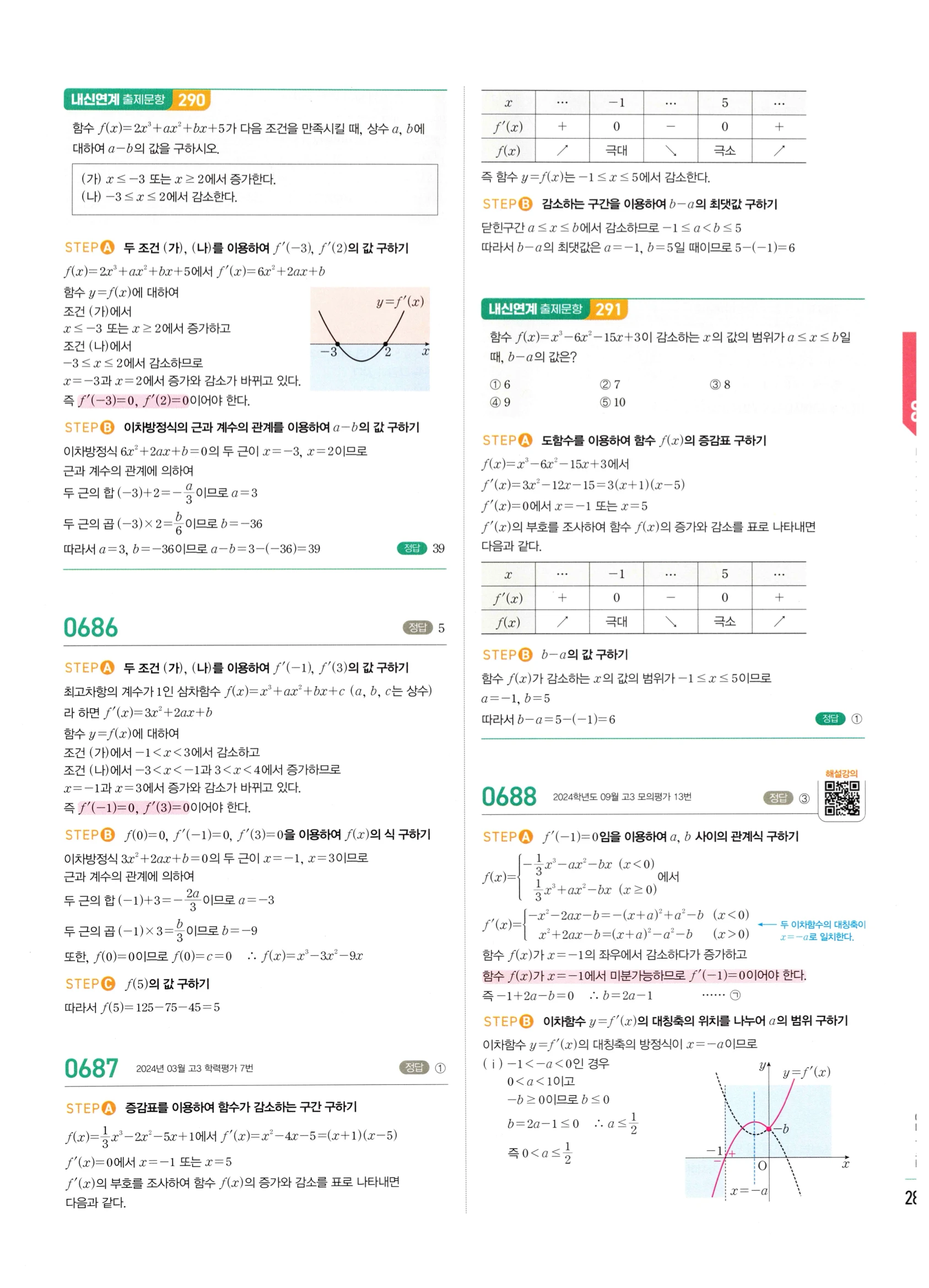 2026 마플시너지 미적분1 Ⅱ-03 함수의 극대 극소와 그래프 답지 해설 281쪽