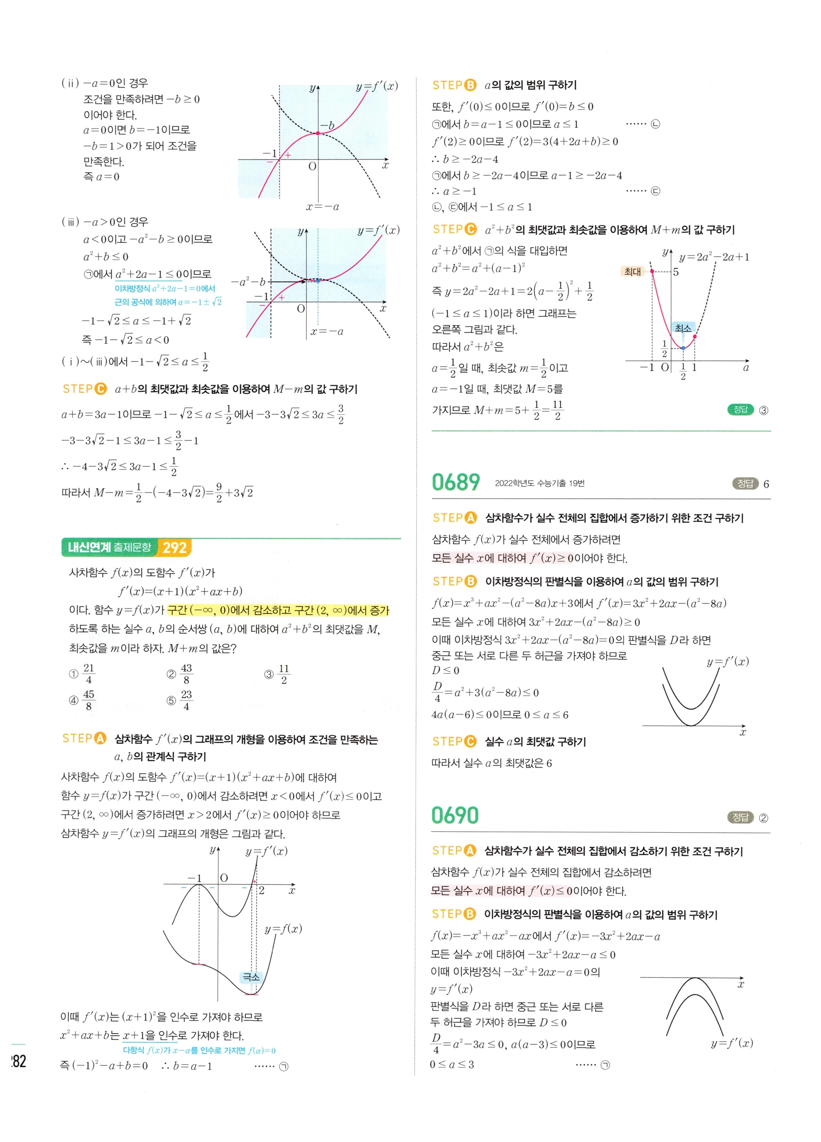 2026 마플시너지 미적분1 Ⅱ-03 함수의 극대 극소와 그래프 답지 해설 282쪽