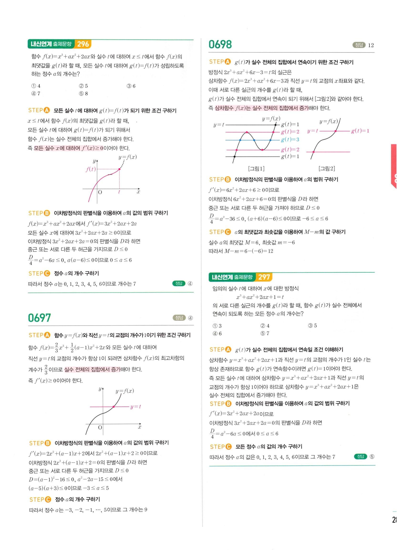 2026 마플시너지 미적분1 Ⅱ-03 함수의 극대 극소와 그래프 답지 해설 285쪽