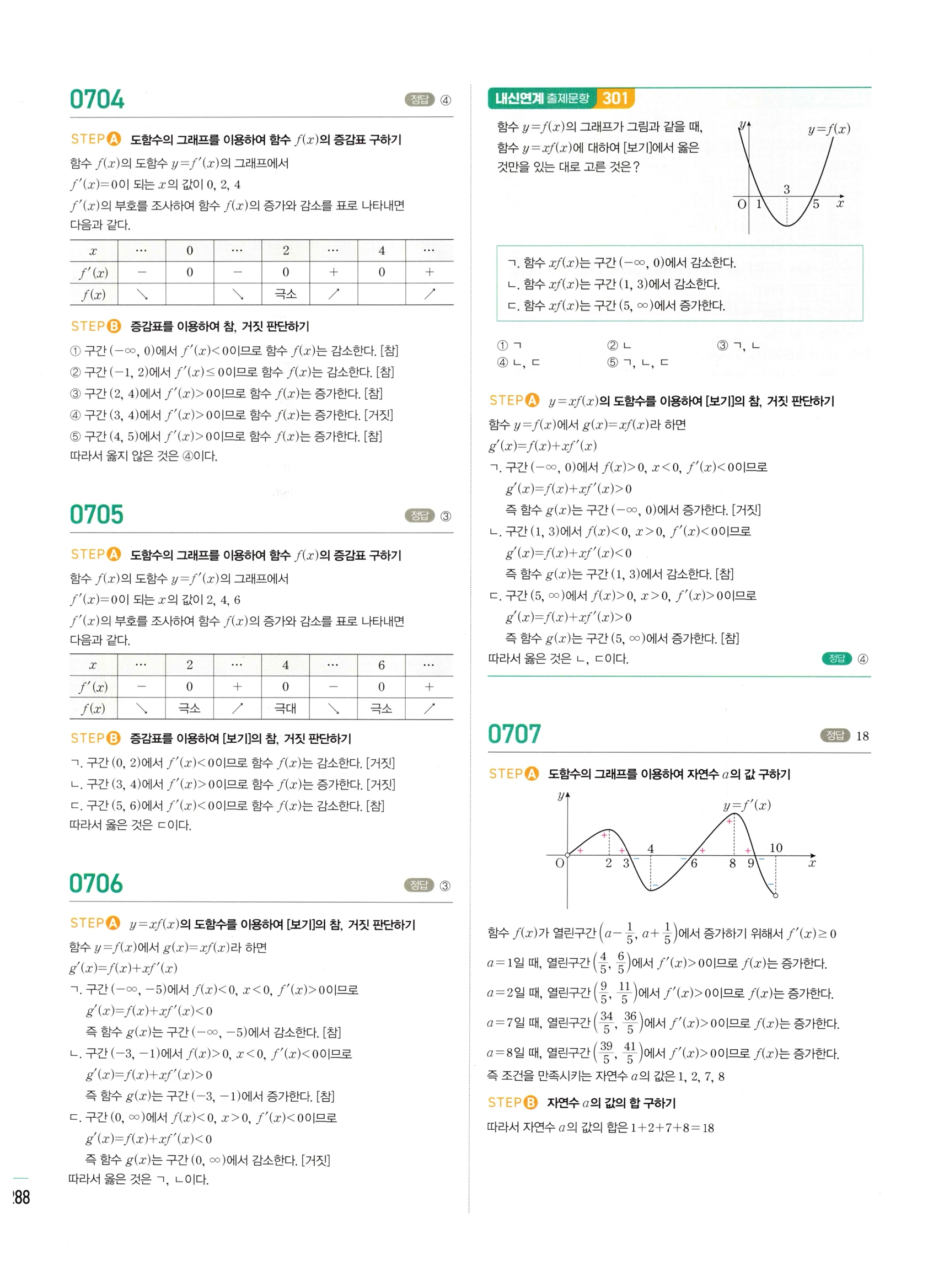 2026 마플시너지 미적분1 Ⅱ-03 함수의 극대 극소와 그래프 답지 해설 288쪽