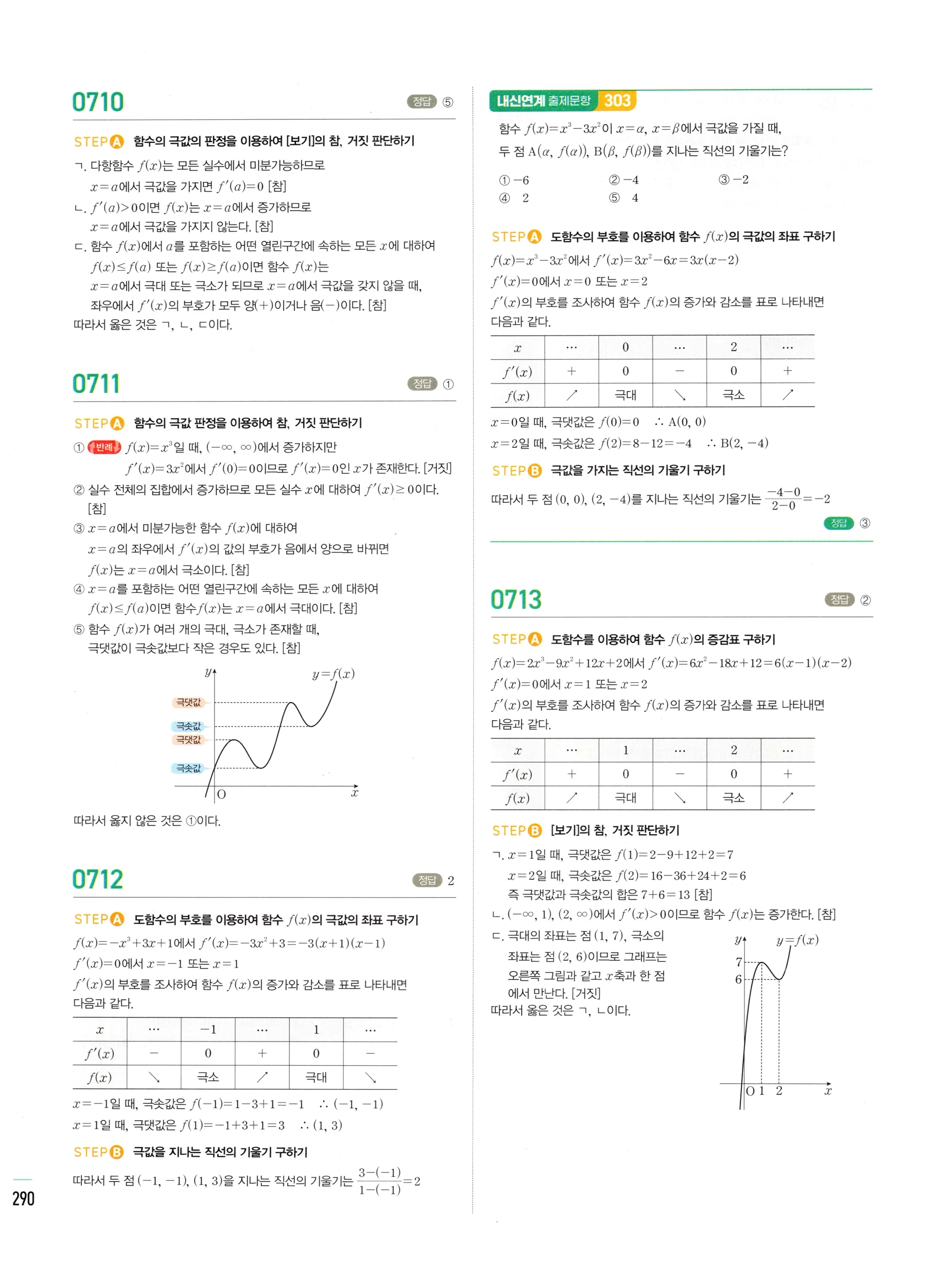 2026 마플시너지 미적분1 Ⅱ-03 함수의 극대 극소와 그래프 답지 해설 290쪽