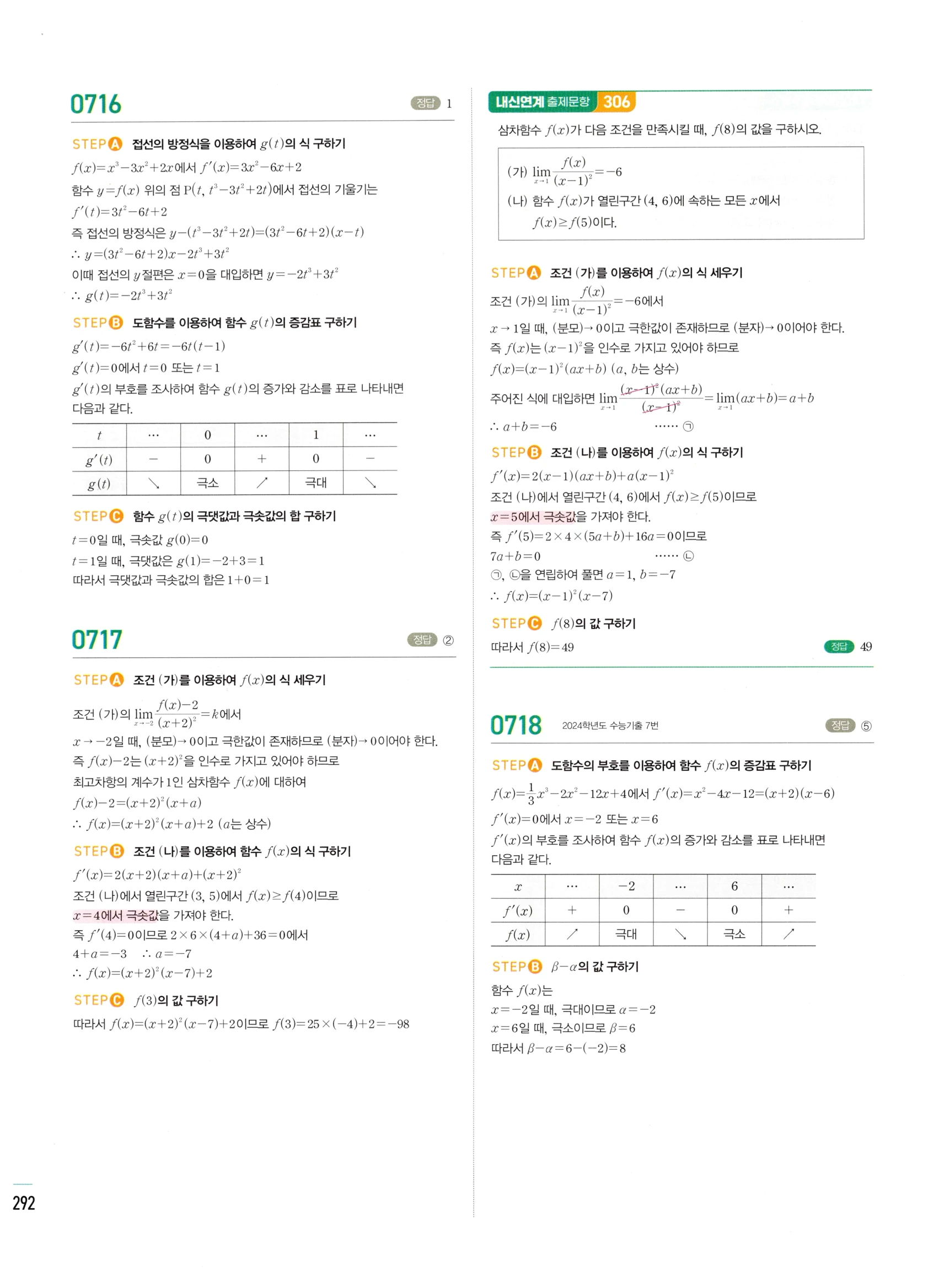 2026 마플시너지 미적분1 Ⅱ-03 함수의 극대 극소와 그래프 답지 해설 292쪽