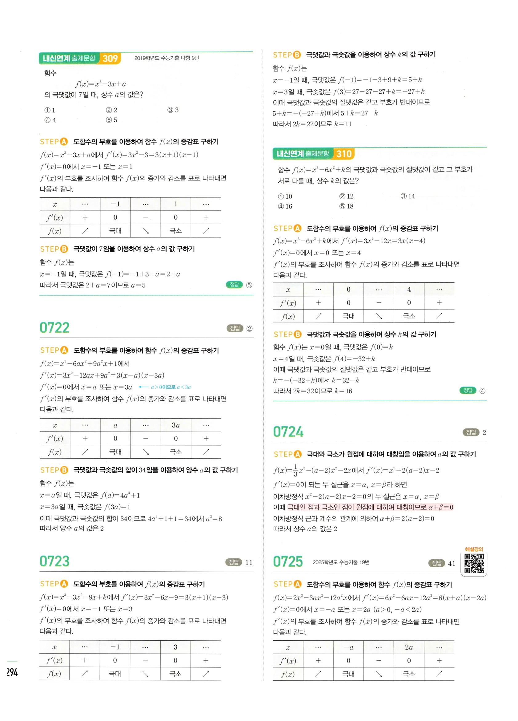 2026 마플시너지 미적분1 Ⅱ-03 함수의 극대 극소와 그래프 답지 해설 294쪽