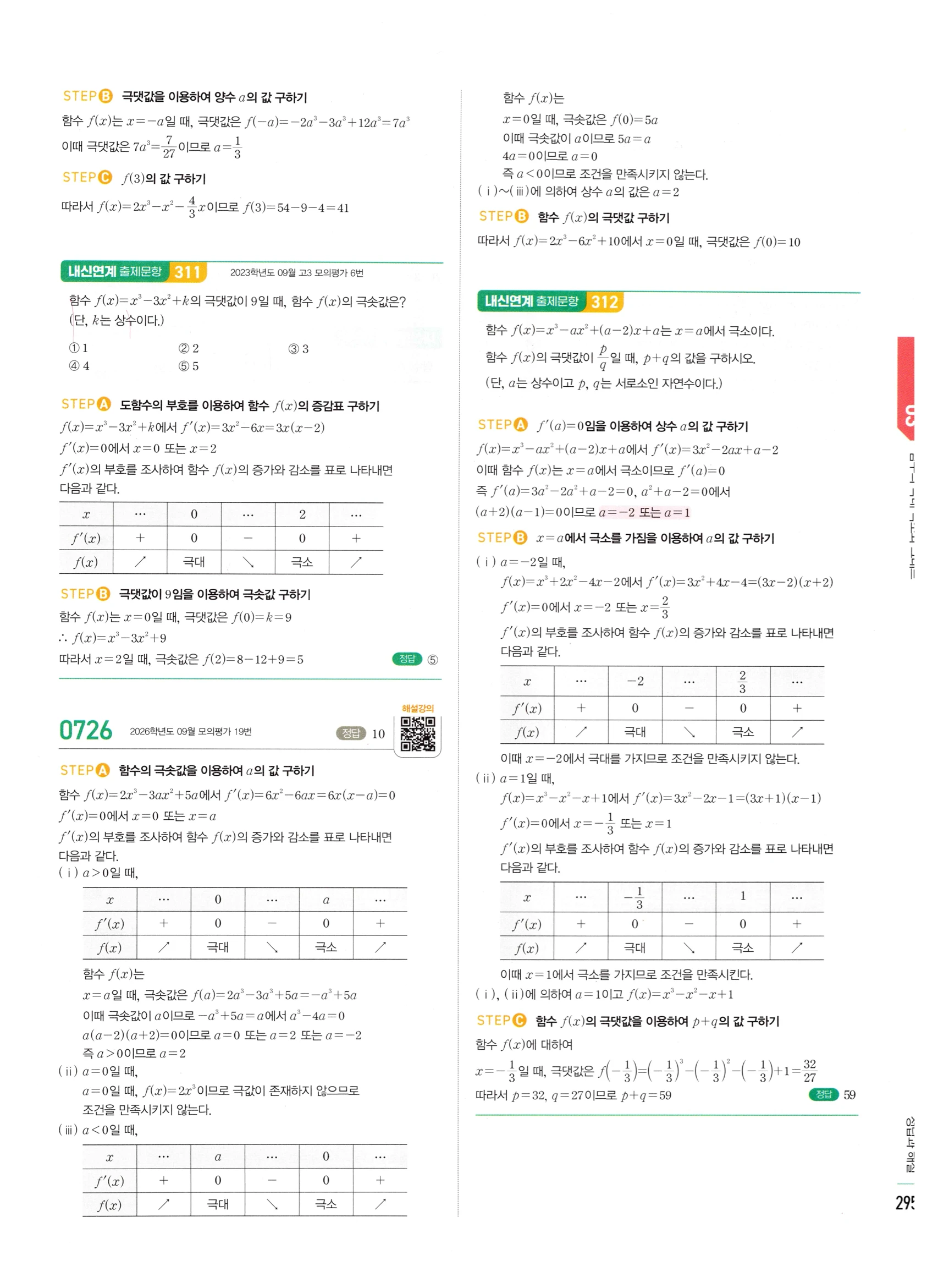2026 마플시너지 미적분1 Ⅱ-03 함수의 극대 극소와 그래프 답지 해설 295쪽