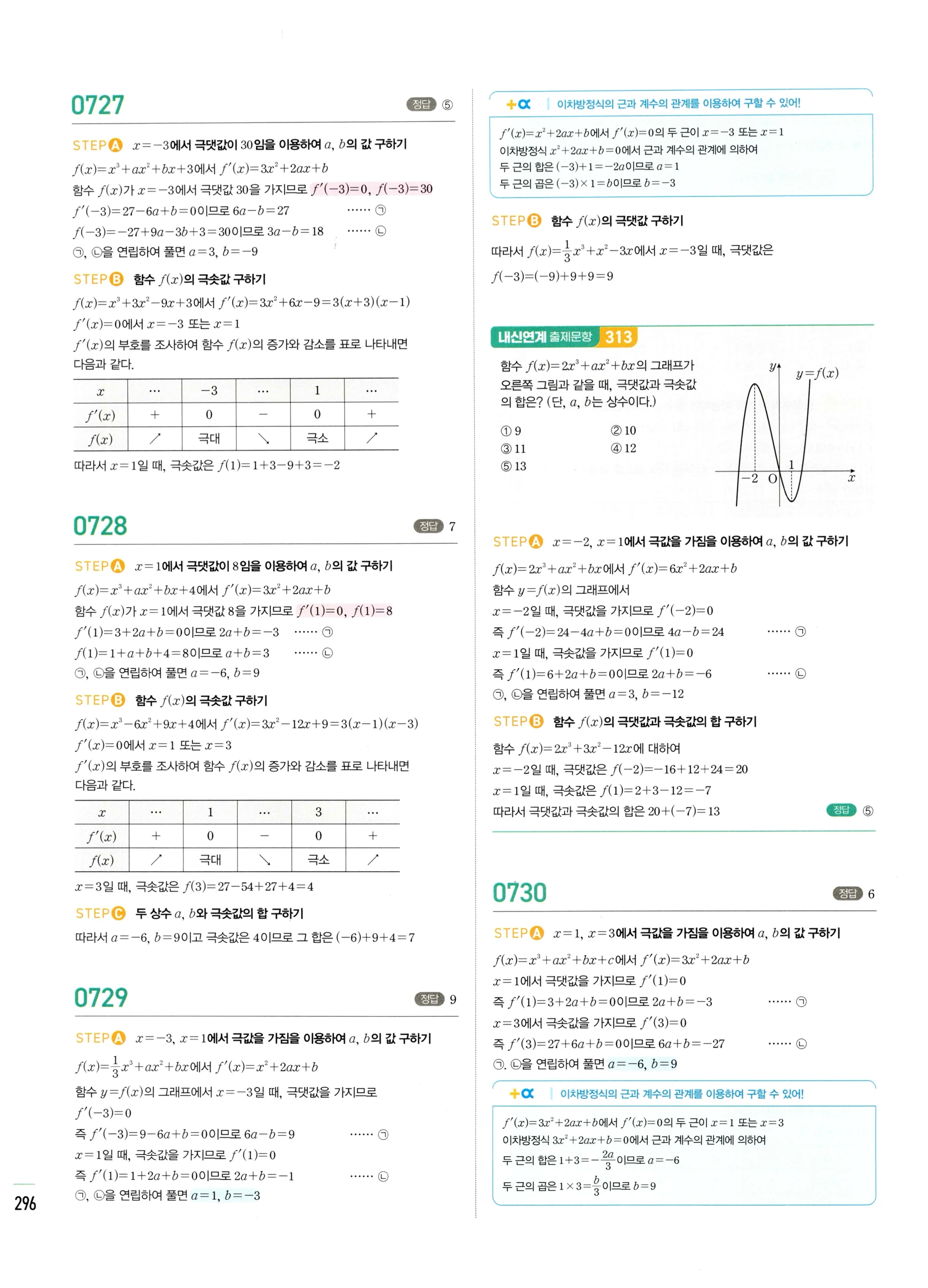 2026 마플시너지 미적분1 Ⅱ-03 함수의 극대 극소와 그래프 답지 해설 296쪽