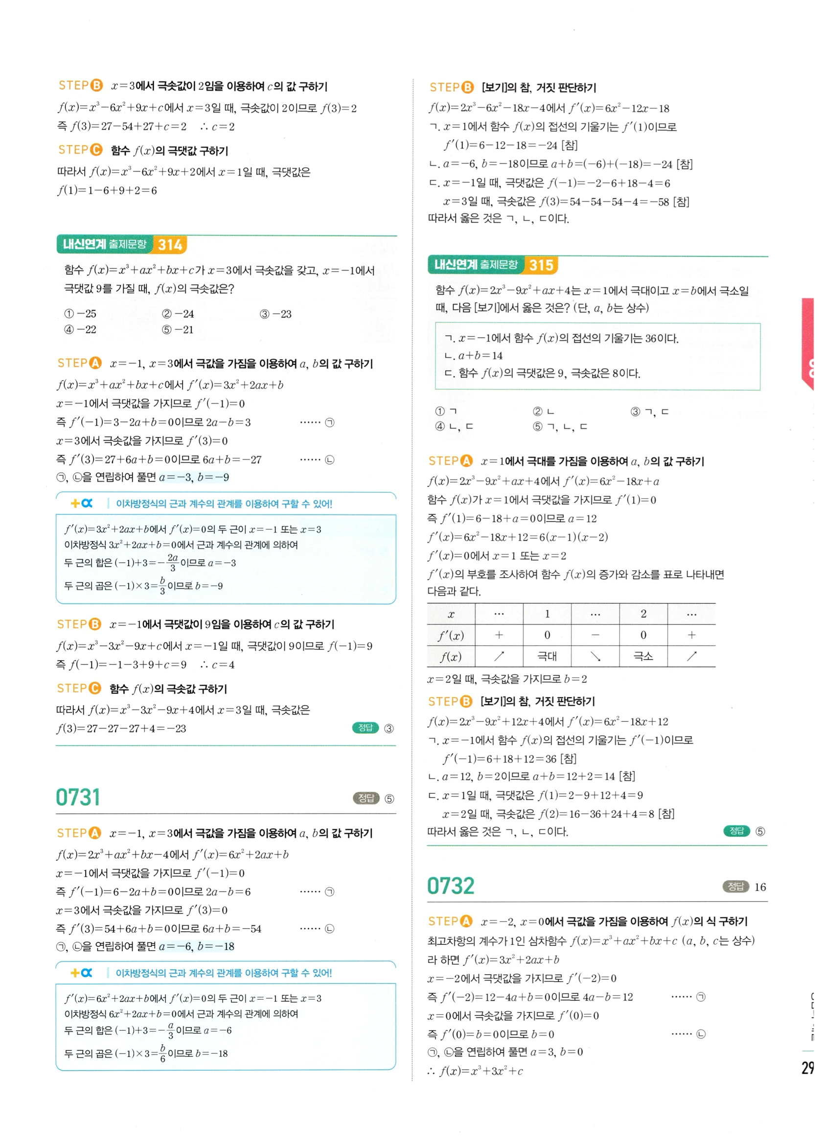 2026 마플시너지 미적분1 Ⅱ-03 함수의 극대 극소와 그래프 답지 해설 297쪽