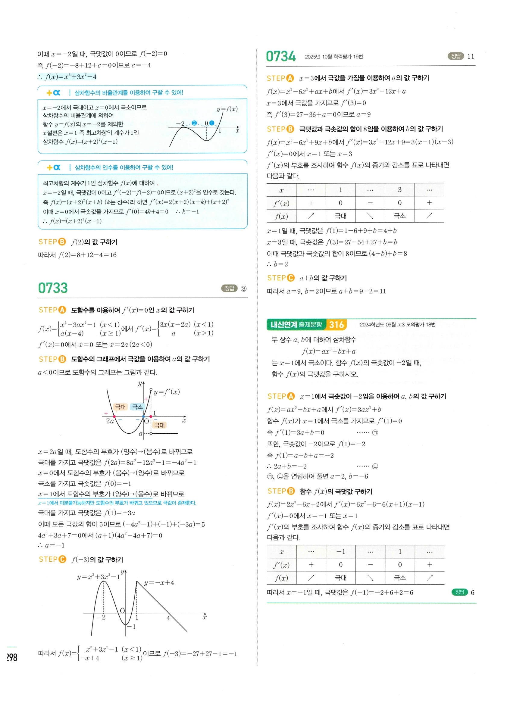 2026 마플시너지 미적분1 Ⅱ-03 함수의 극대 극소와 그래프 답지 해설 298쪽