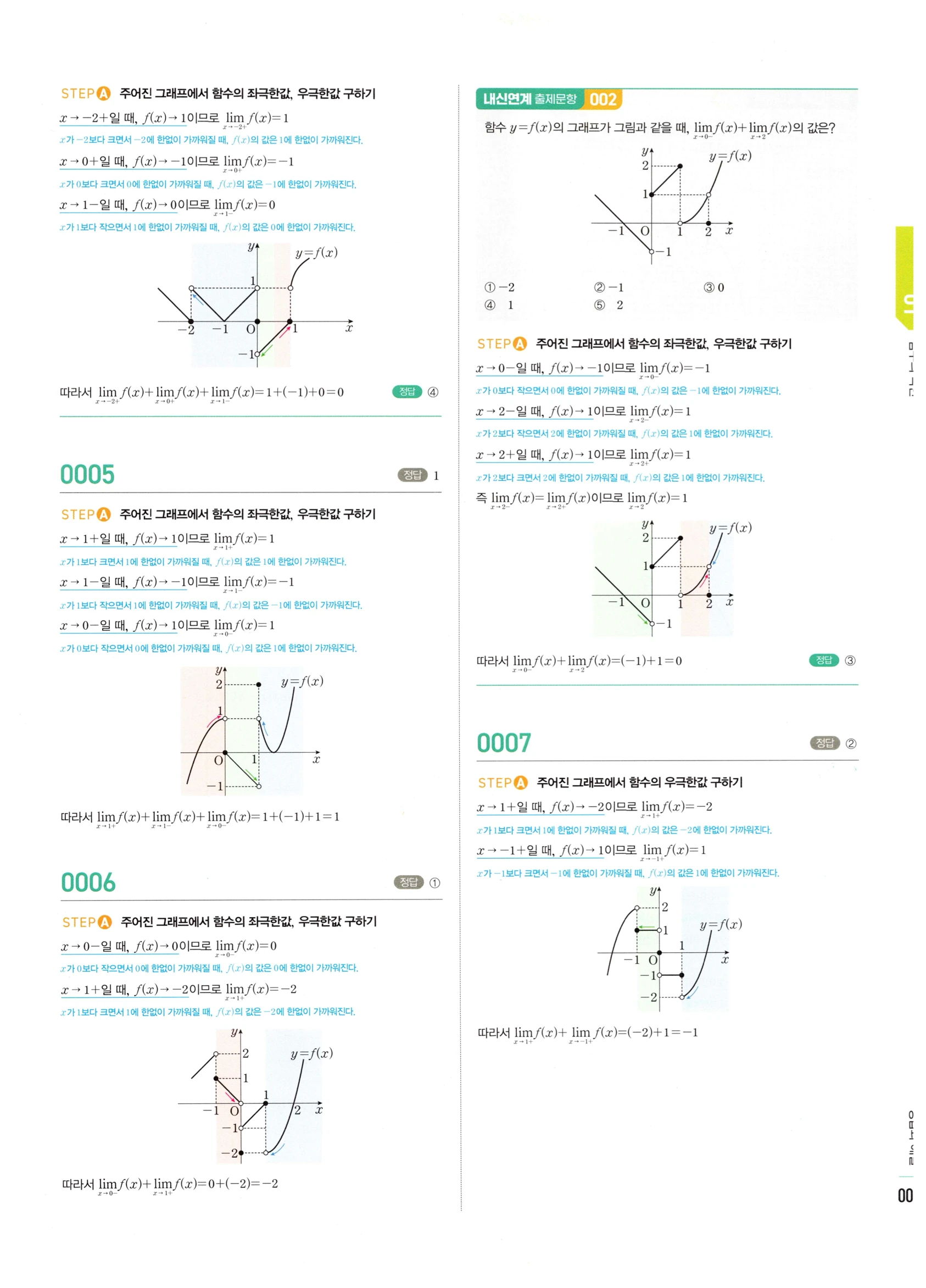2026 마플시너지 미적분1 Ⅰ-01 함수의 극한 답지 해설 3쪽