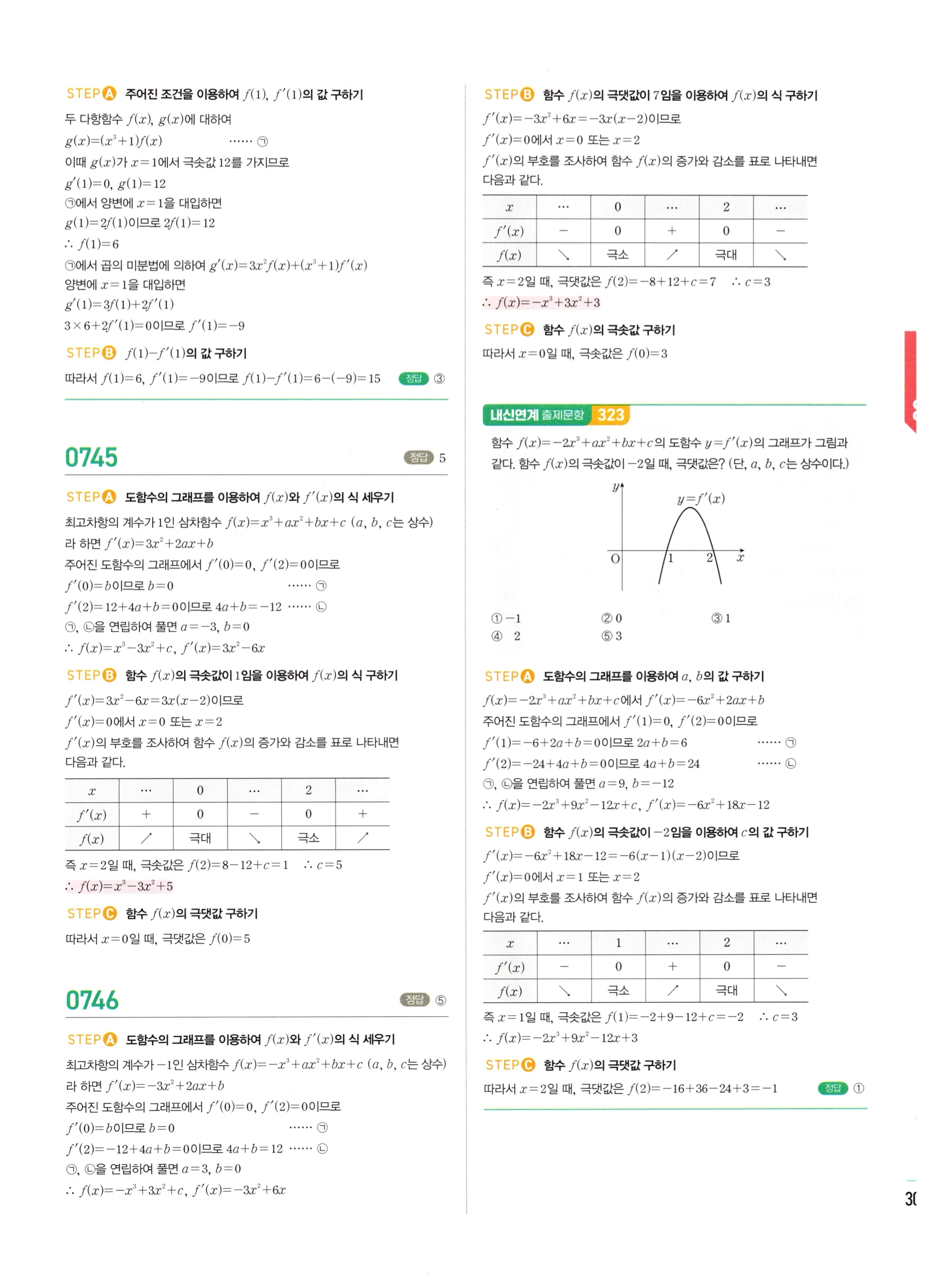2026 마플시너지 미적분1 Ⅱ-03 함수의 극대 극소와 그래프 답지 해설 303쪽