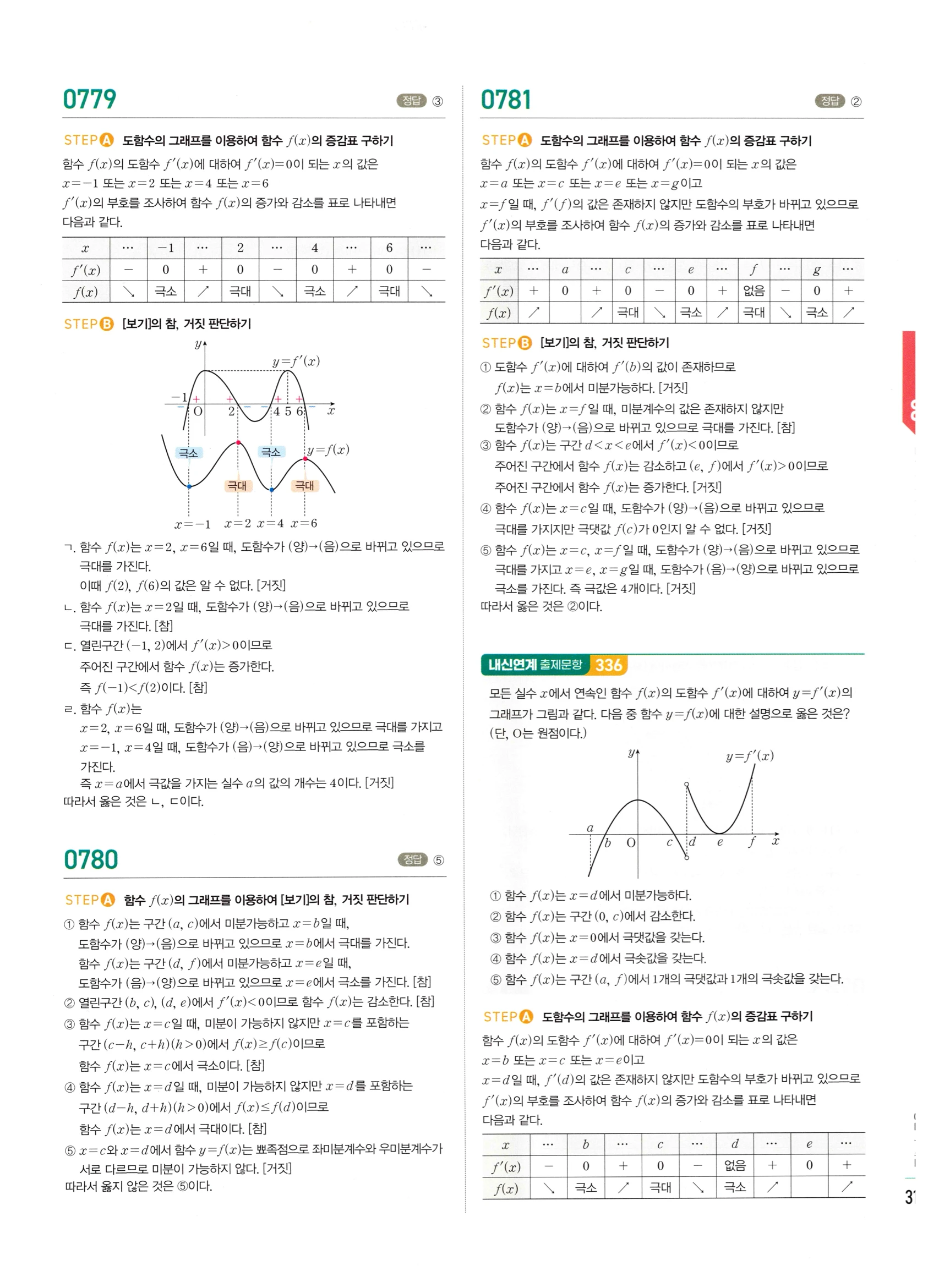 2026 마플시너지 미적분1 Ⅱ-03 함수의 극대 극소와 그래프 답지 해설 315쪽