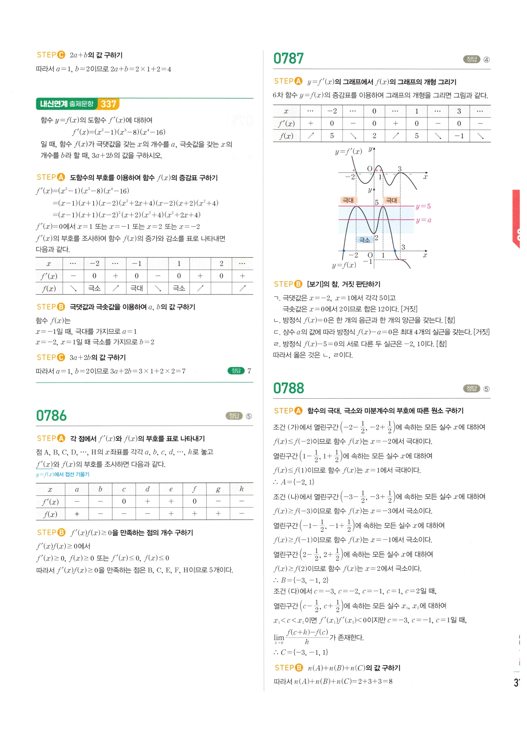 2026 마플시너지 미적분1 Ⅱ-03 함수의 극대 극소와 그래프 답지 해설 317쪽