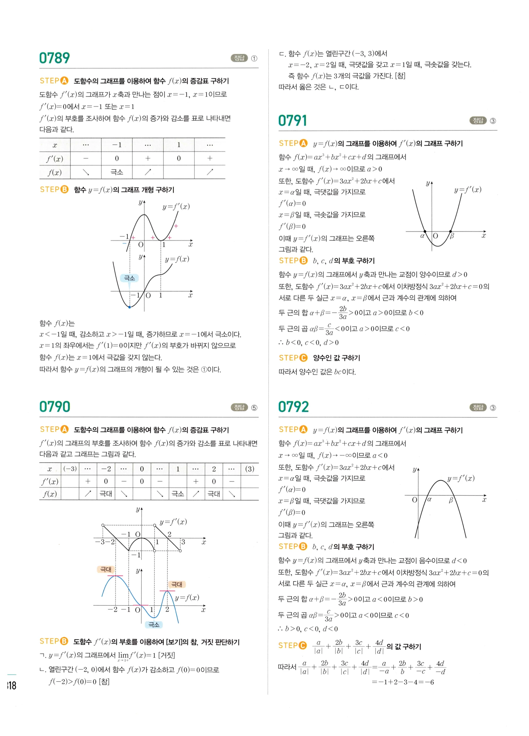 2026 마플시너지 미적분1 Ⅱ-03 함수의 극대 극소와 그래프 답지 해설 318쪽
