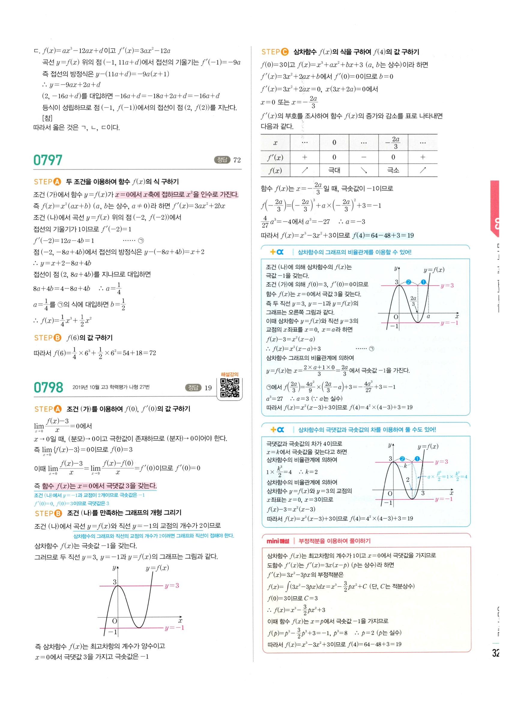 2026 마플시너지 미적분1 Ⅱ-03 함수의 극대 극소와 그래프 답지 해설 321쪽