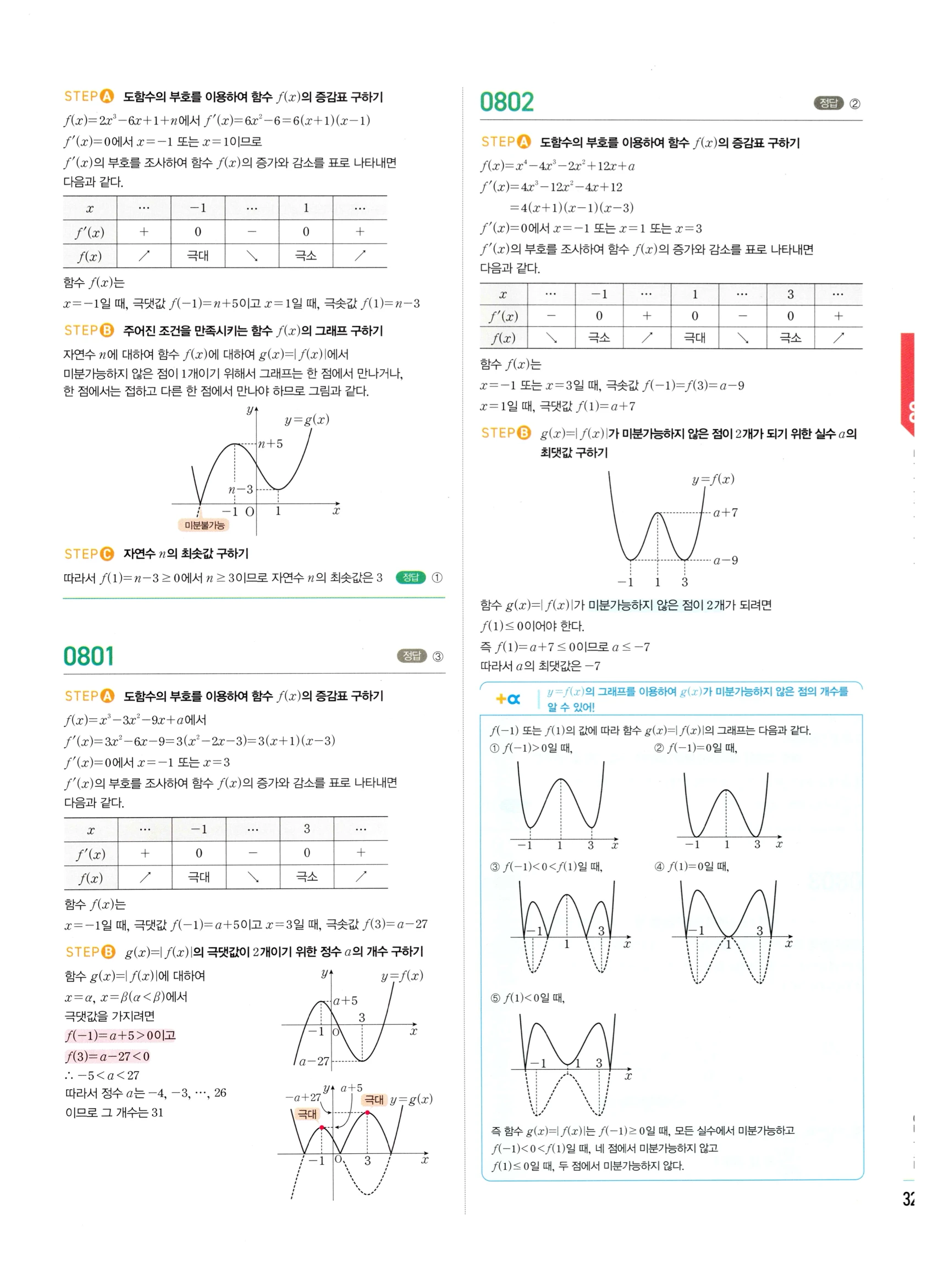 2026 마플시너지 미적분1 Ⅱ-03 함수의 극대 극소와 그래프 답지 해설 323쪽