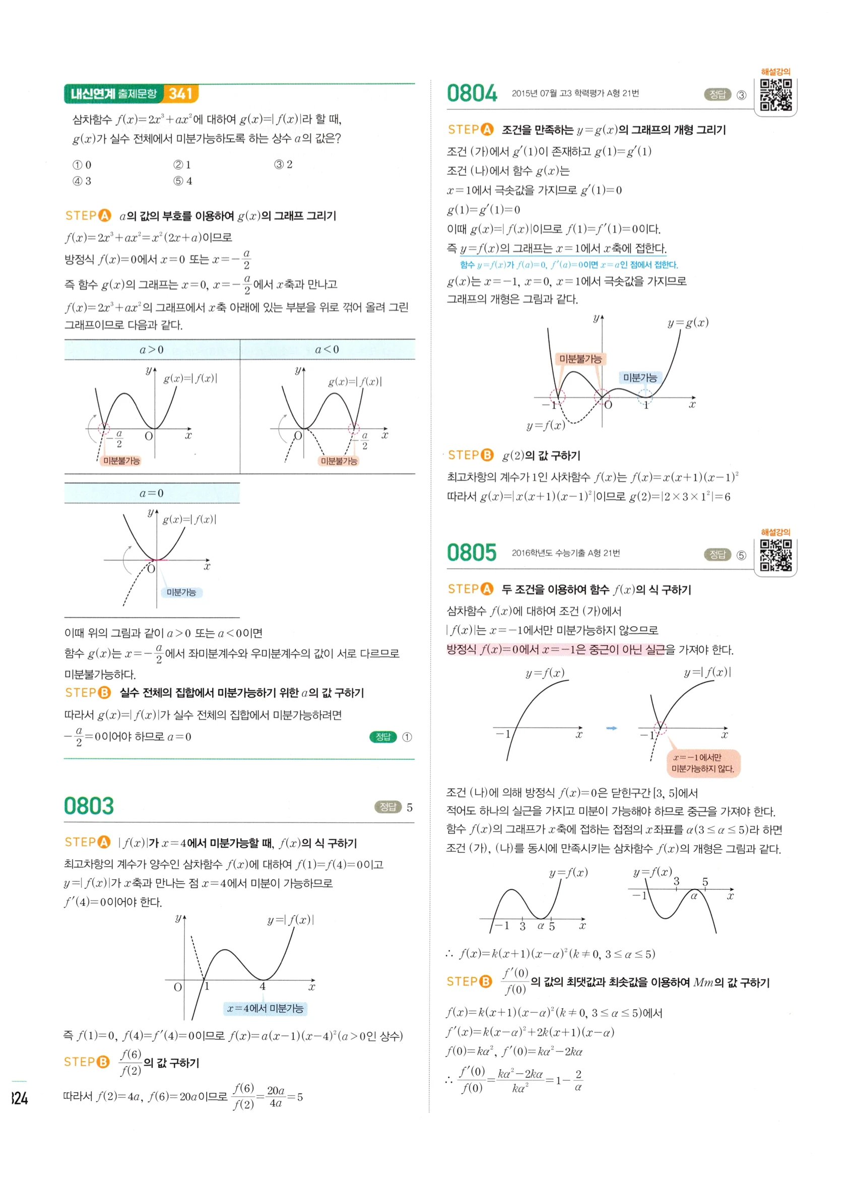 2026 마플시너지 미적분1 Ⅱ-03 함수의 극대 극소와 그래프 답지 해설 324쪽