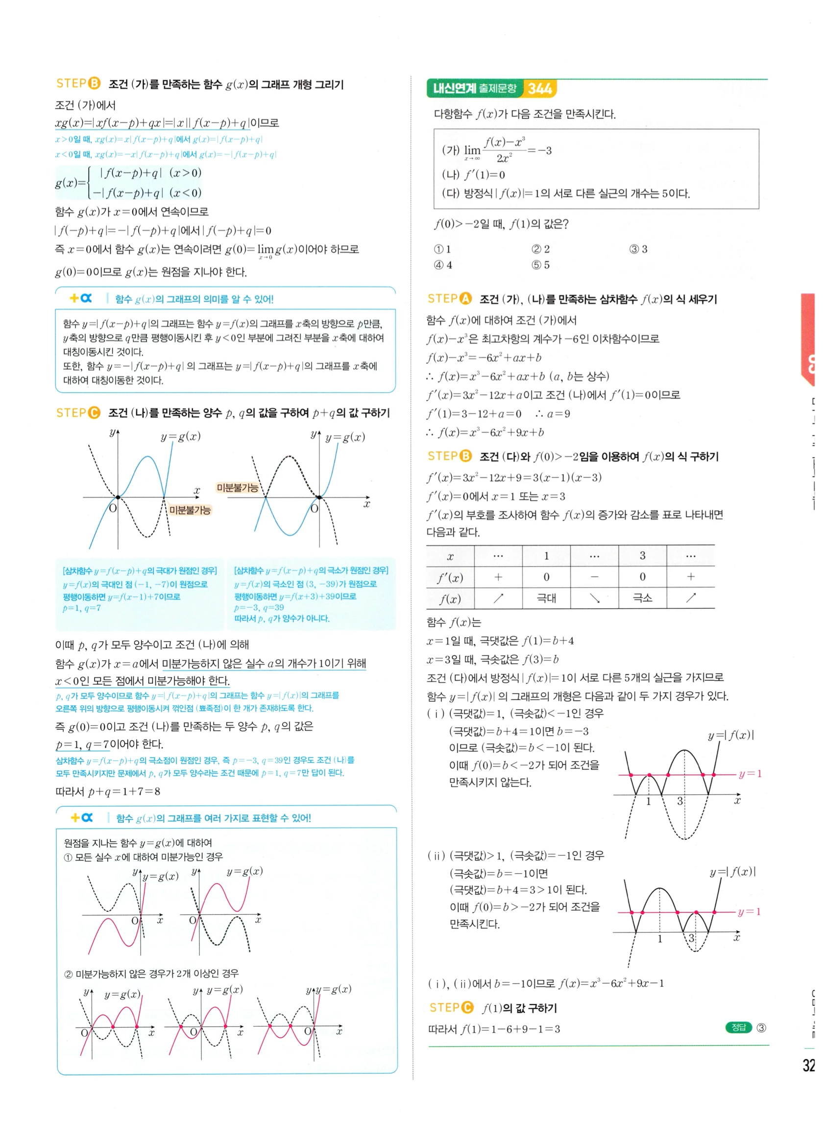 2026 마플시너지 미적분1 Ⅱ-03 함수의 극대 극소와 그래프 답지 해설 327쪽
