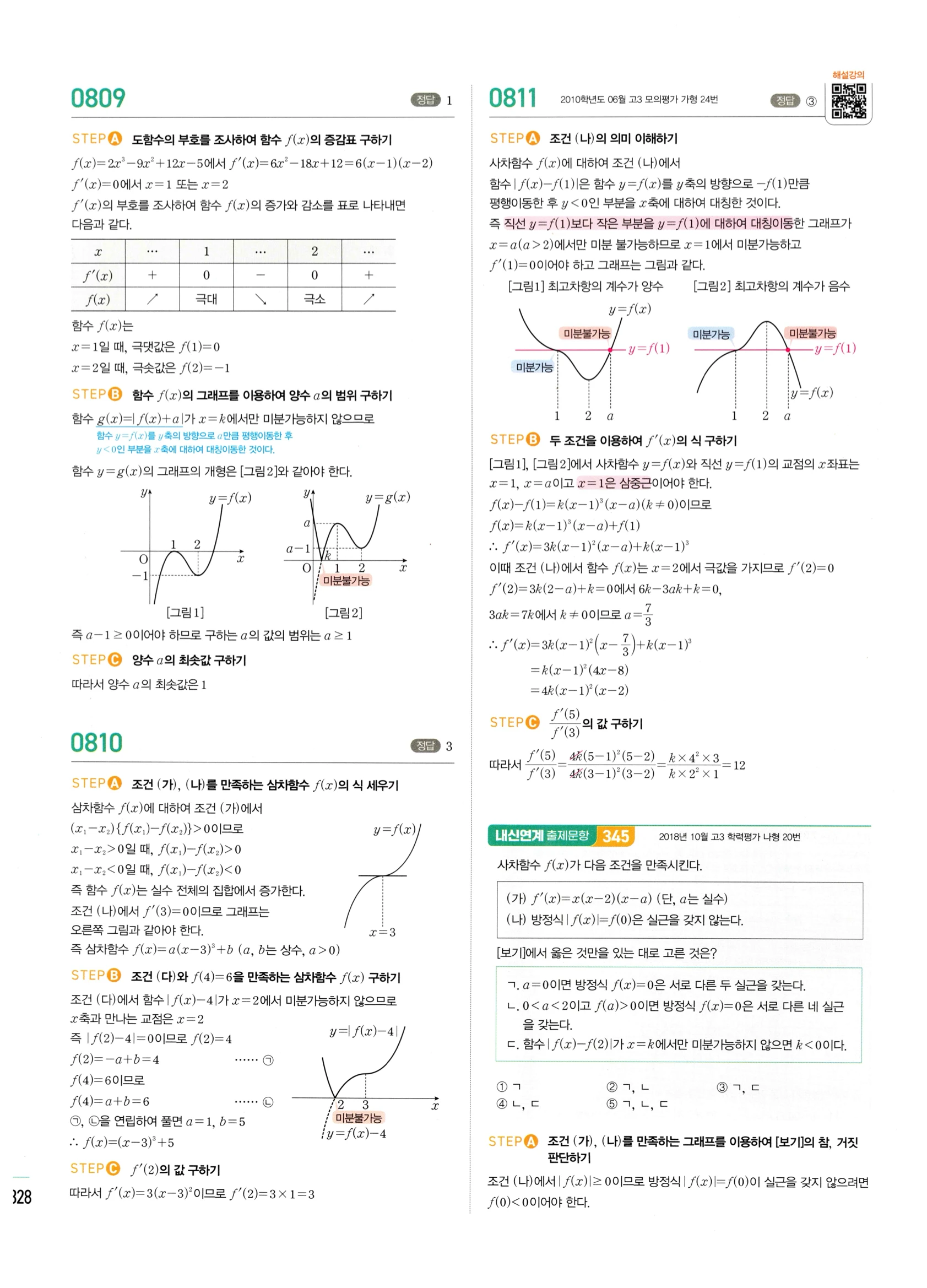 2026 마플시너지 미적분1 Ⅱ-03 함수의 극대 극소와 그래프 답지 해설 328쪽